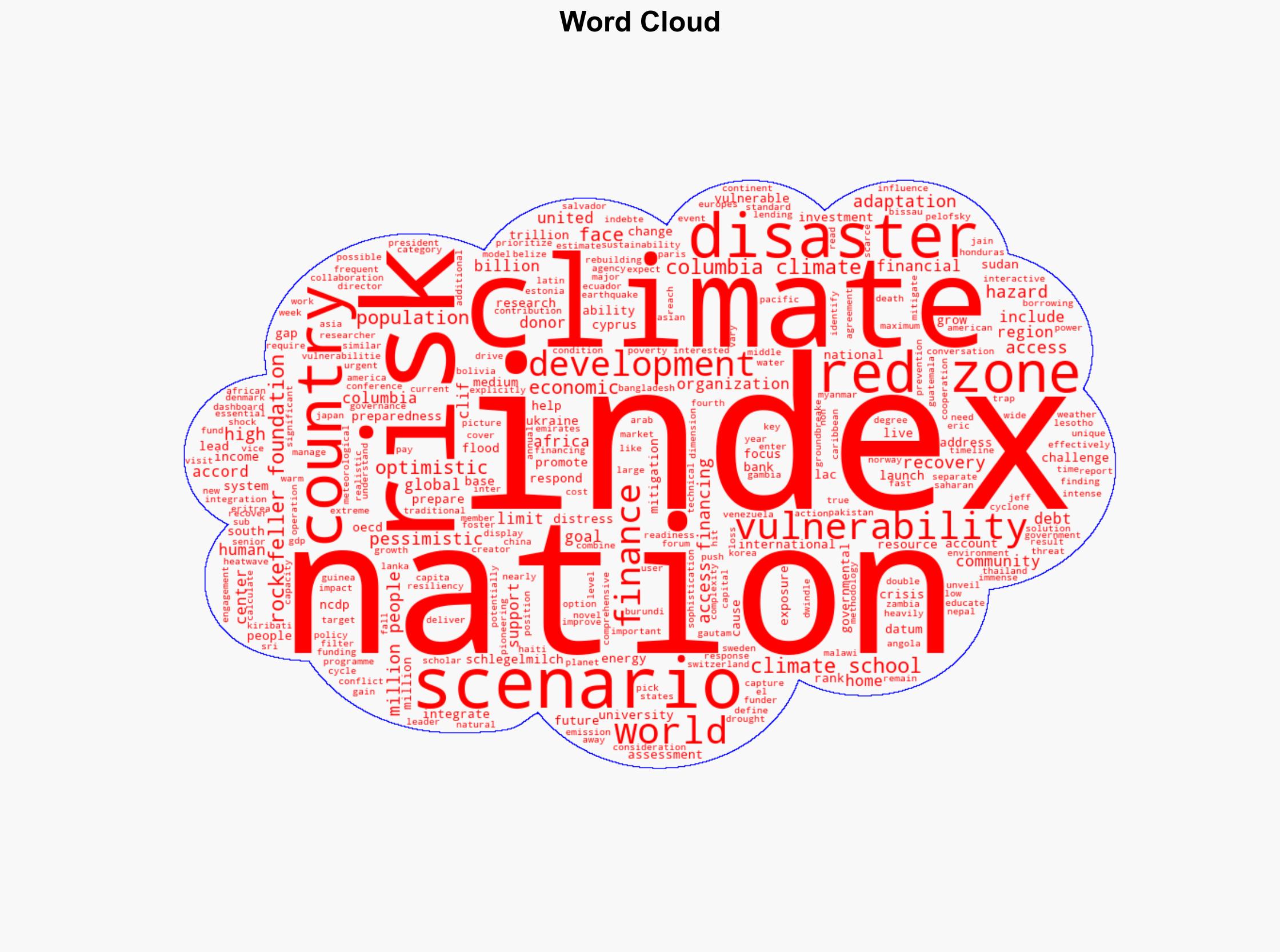 Global Climate Risk Index Ranks 188 Countries by Vulnerability and Access to Finance - Columbia.edu - Image 1