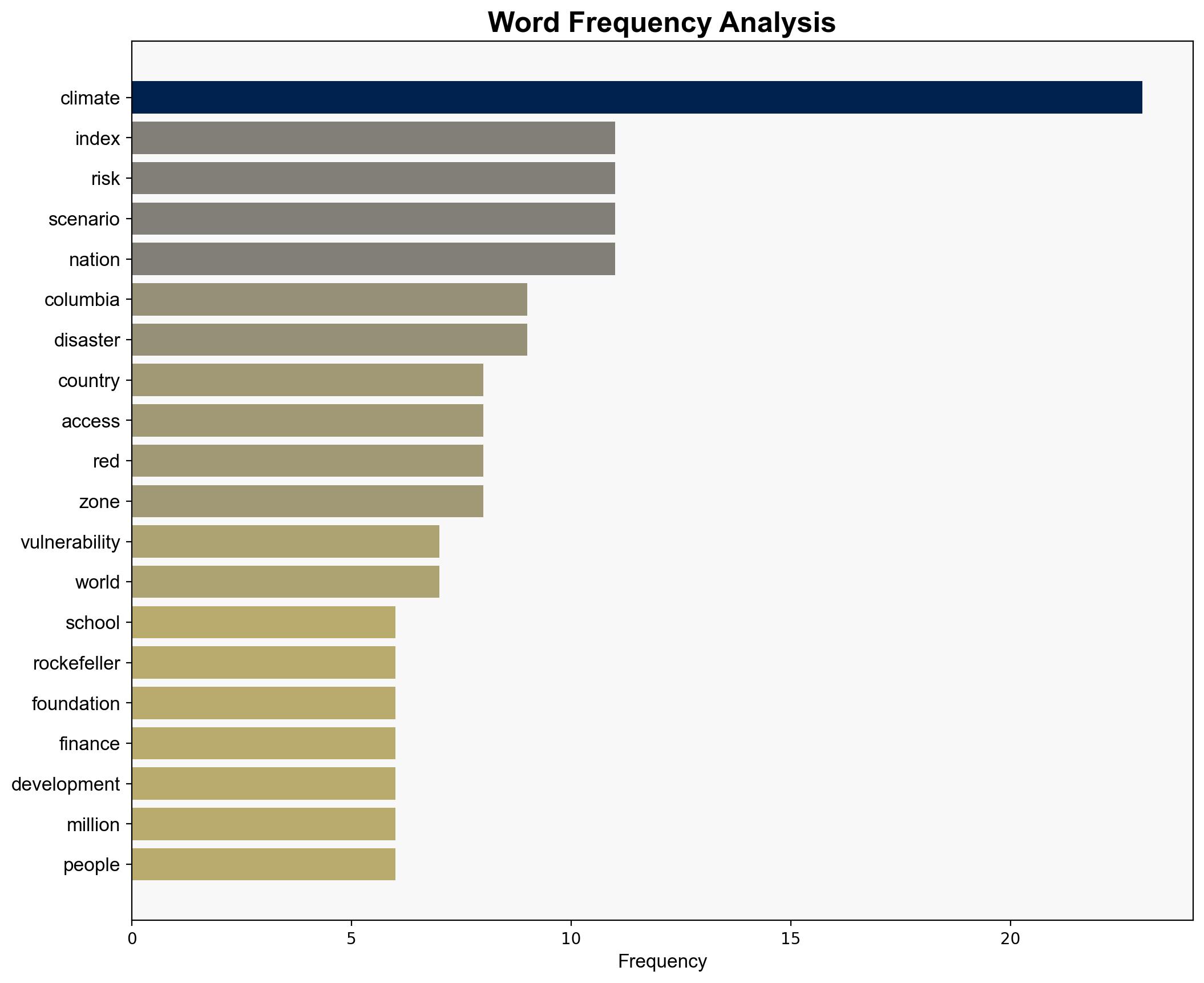 Global Climate Risk Index Ranks 188 Countries by Vulnerability and Access to Finance - Columbia.edu - Image 3