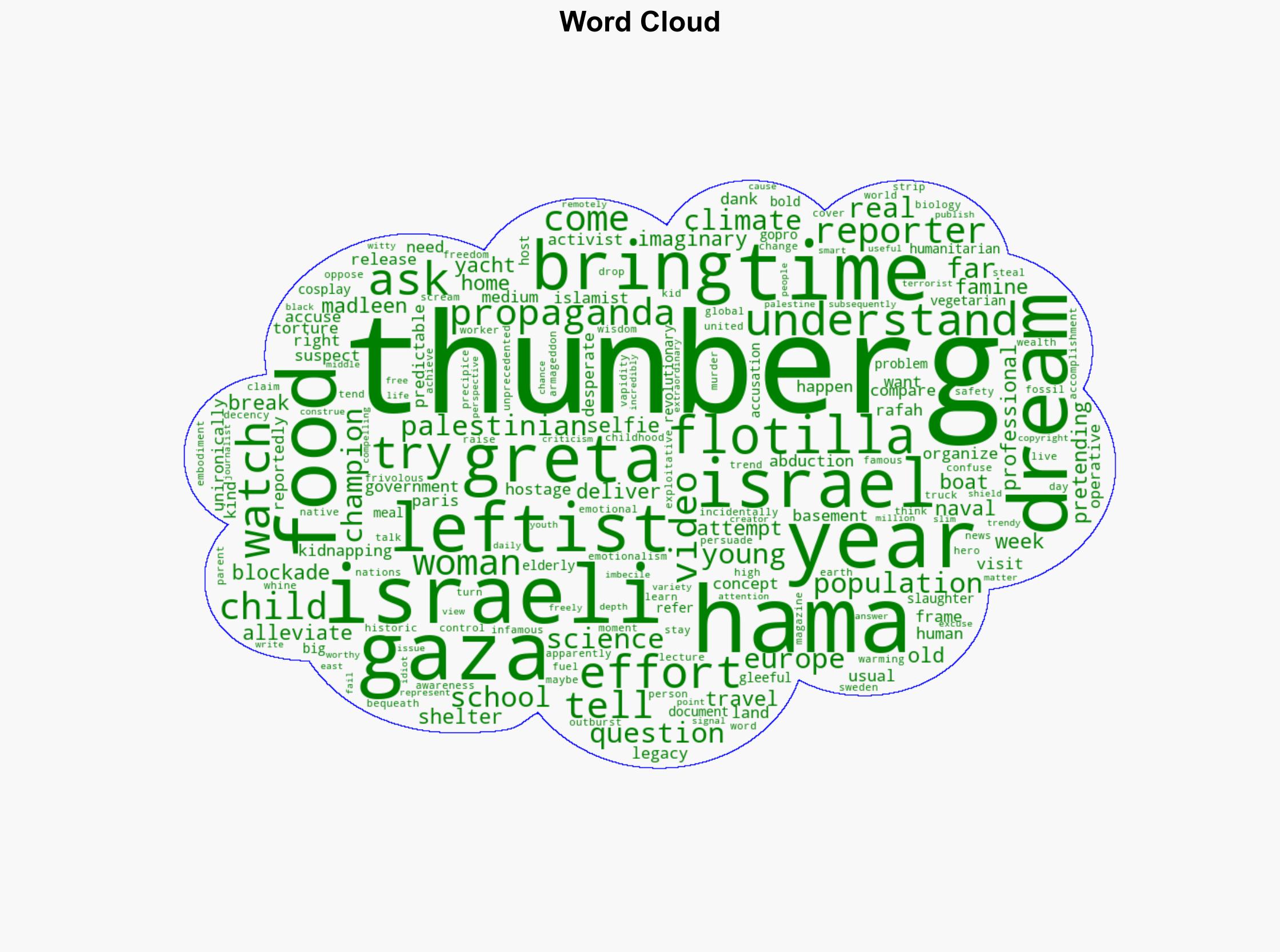 Greta Thunberg Useful Idiot for Hamas - Daily Signal - Image 1
