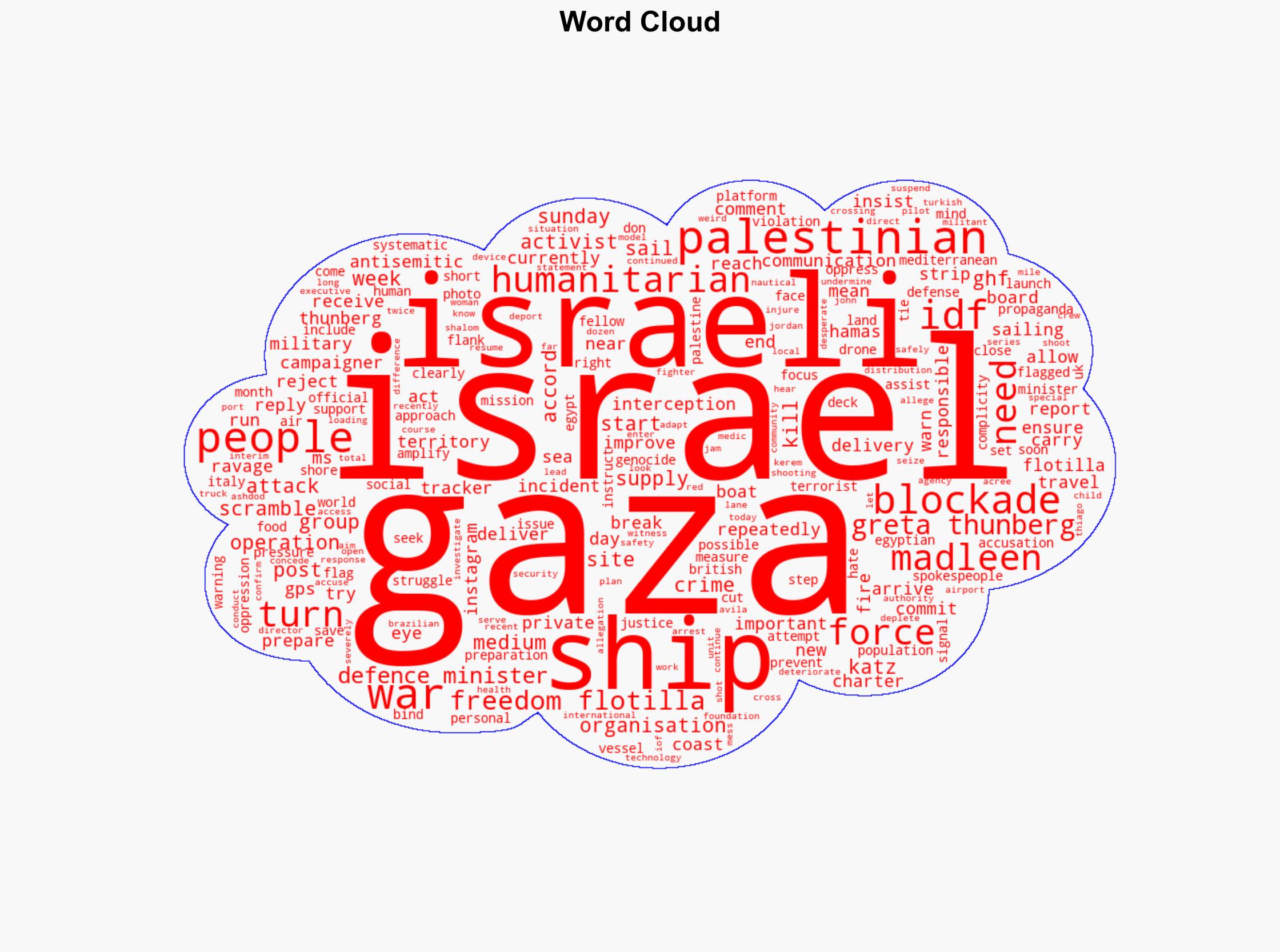 'Greta you should turn back' Israel's ominous warning for Gaza-bound aid ship - ABC News (AU) - Image 1
