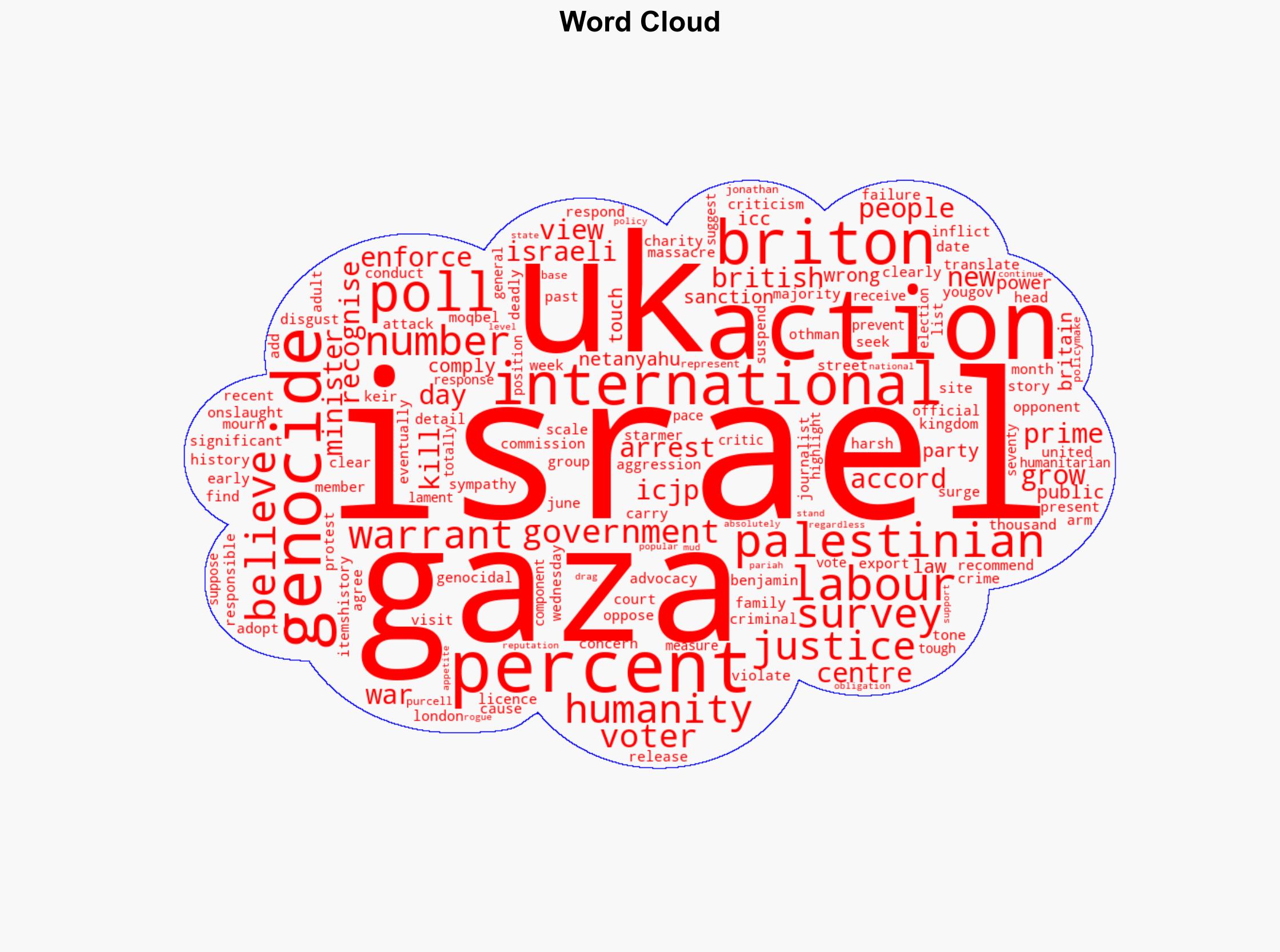 Growing number of Britons view Israels actions in Gaza as genocide Poll - Al Jazeera English - Image 1