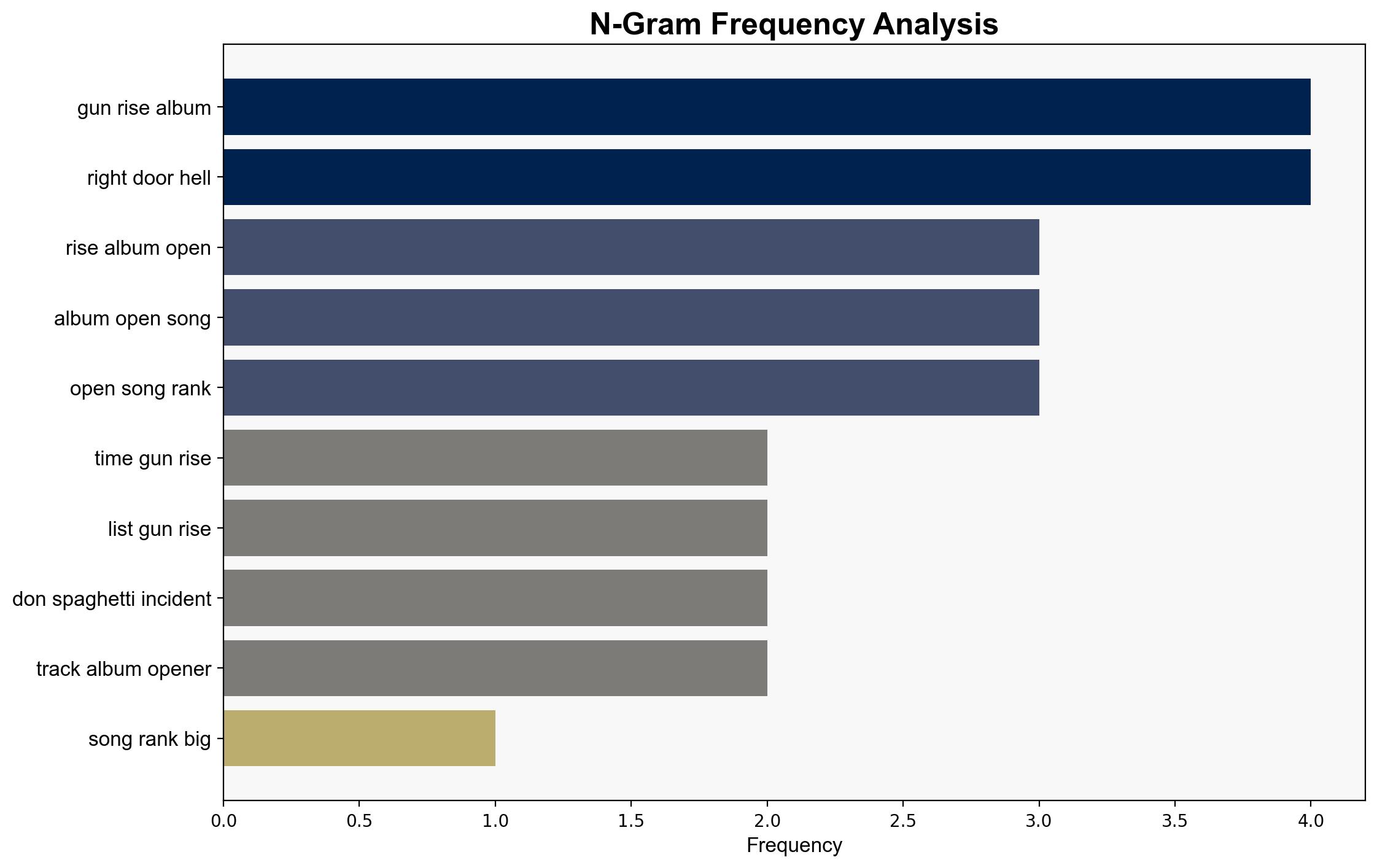 Guns N' Roses Album Opening Songs Ranked - Ultimate Classic Rock - Image 4