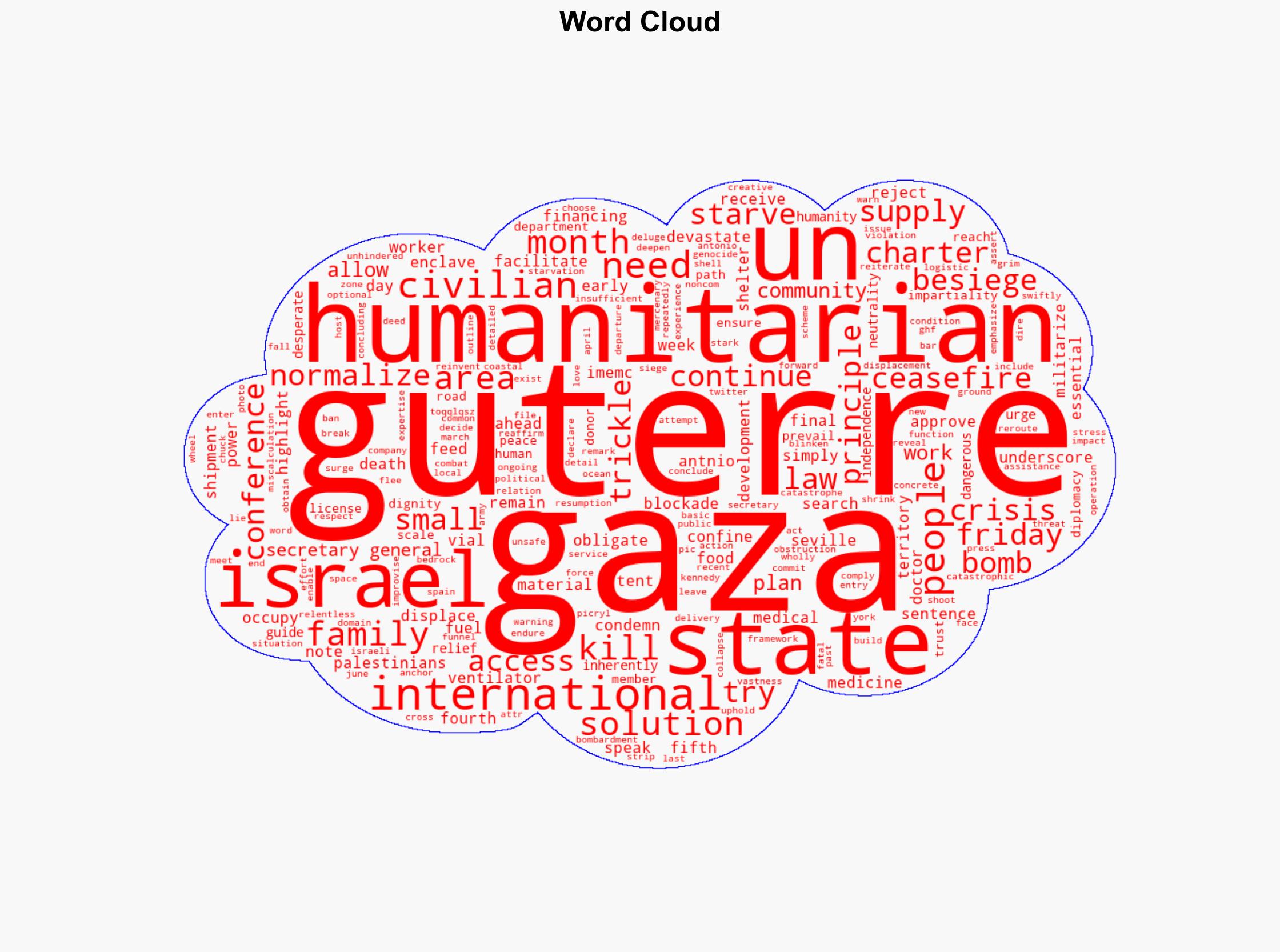 Guterres Seeking Food Must Not Be A Death Sentence - Juancole.com - Image 1