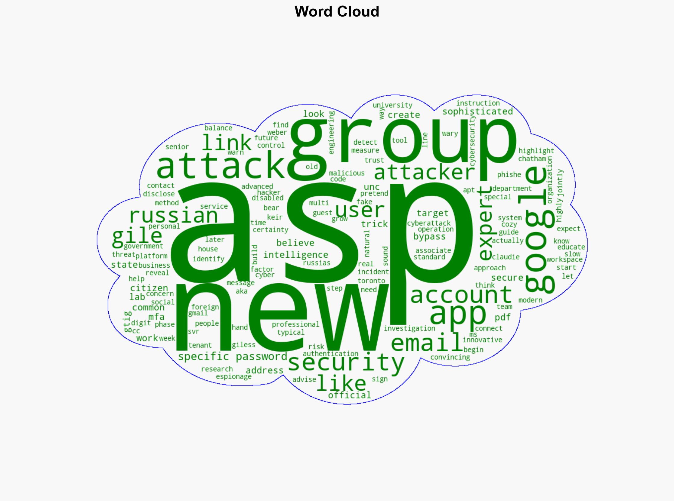 Hackers Use Social Engineering to Target Expert on Russian Operations - HackRead - Image 1