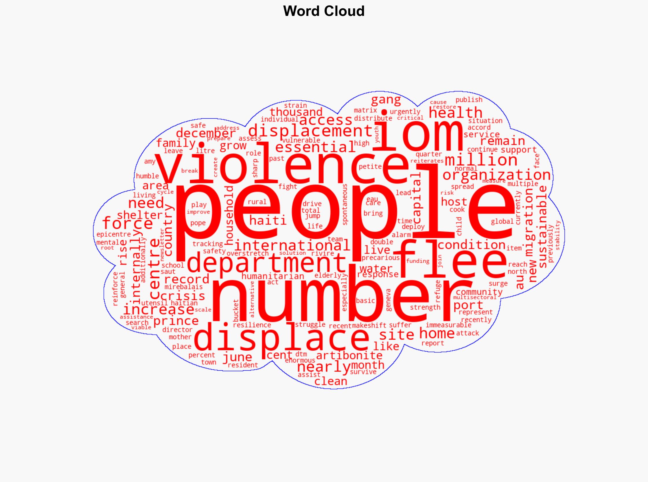 Haiti Sees Record Displacement as 13 Million Flee Violence - Globalsecurity.org - Image 1