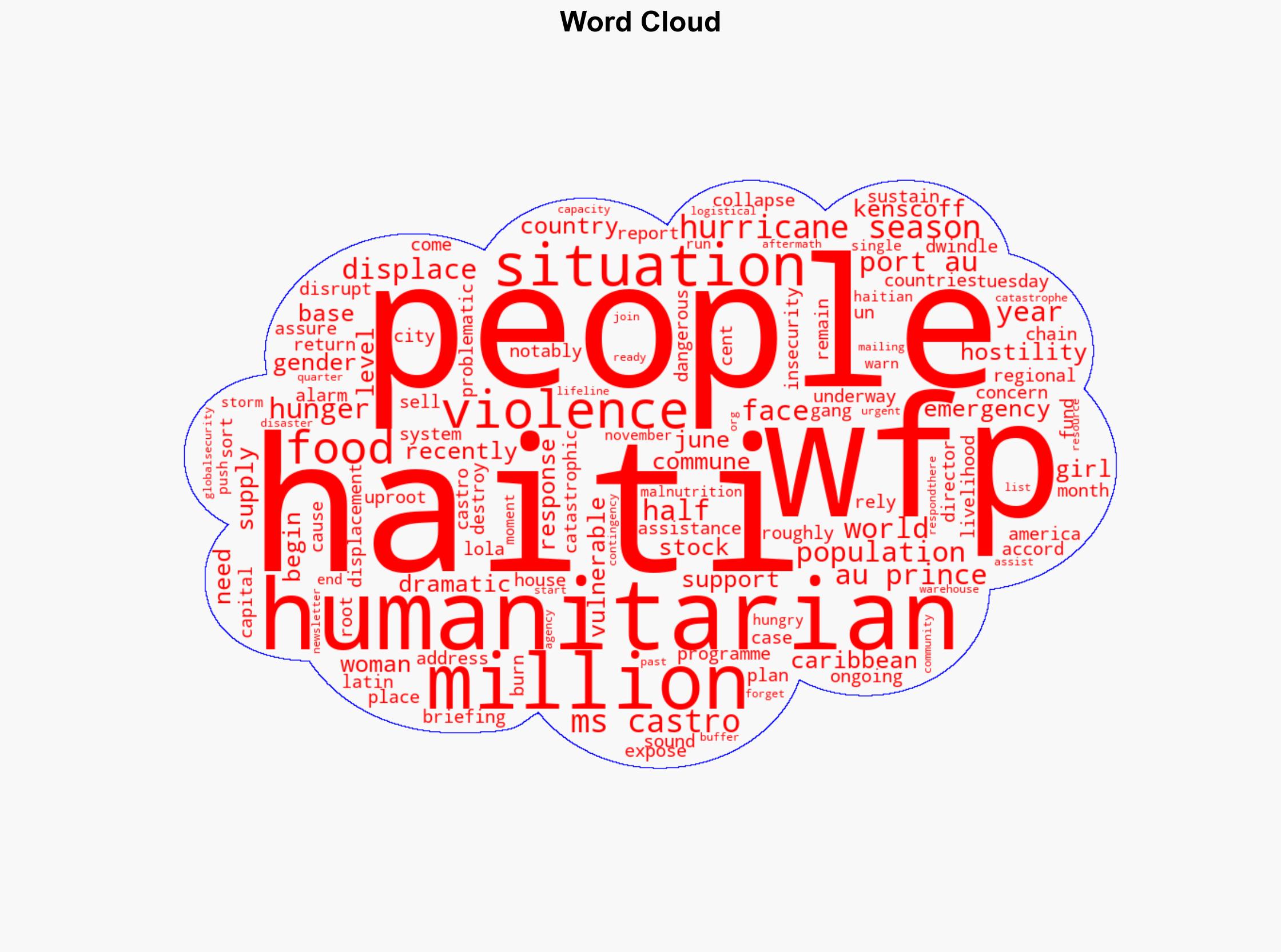 Haiti WFP concerned over humanitarian situation as hurricane season begins - Globalsecurity.org - Image 1