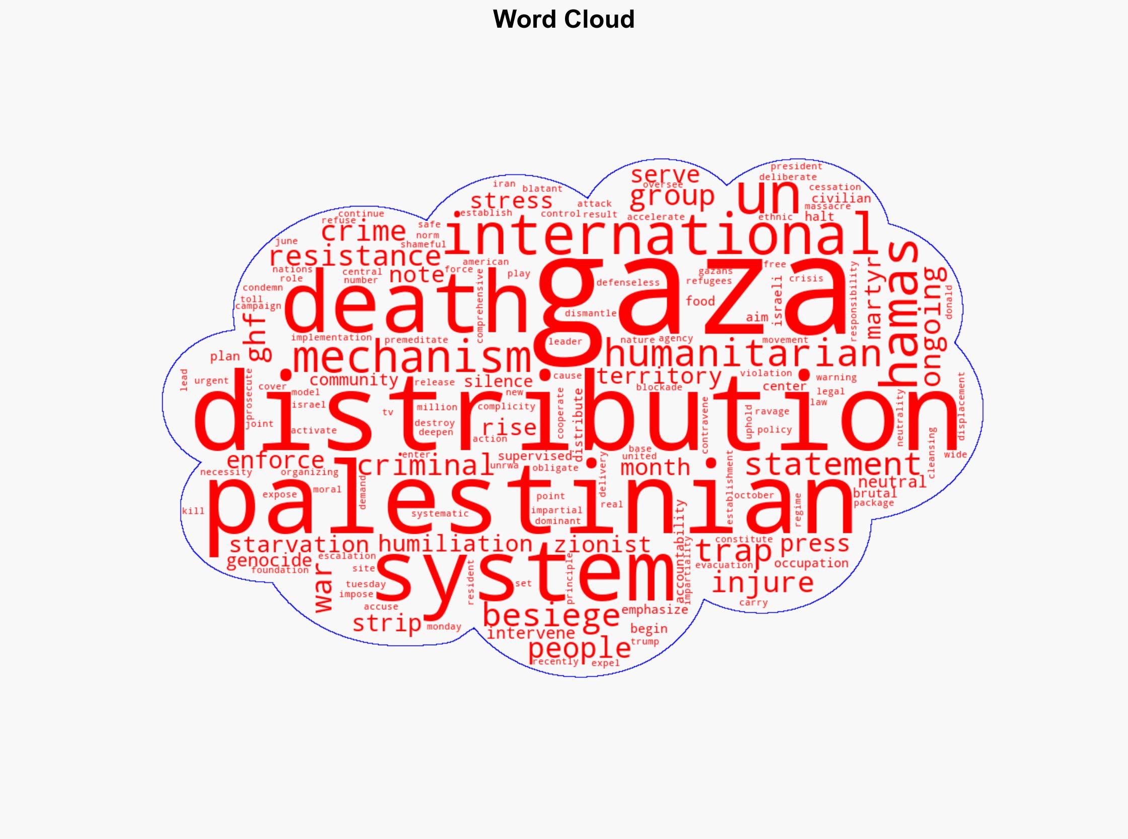 Hamas US-backed aid distribution system in Gaza serves as 'death traps' - Globalsecurity.org - Image 1