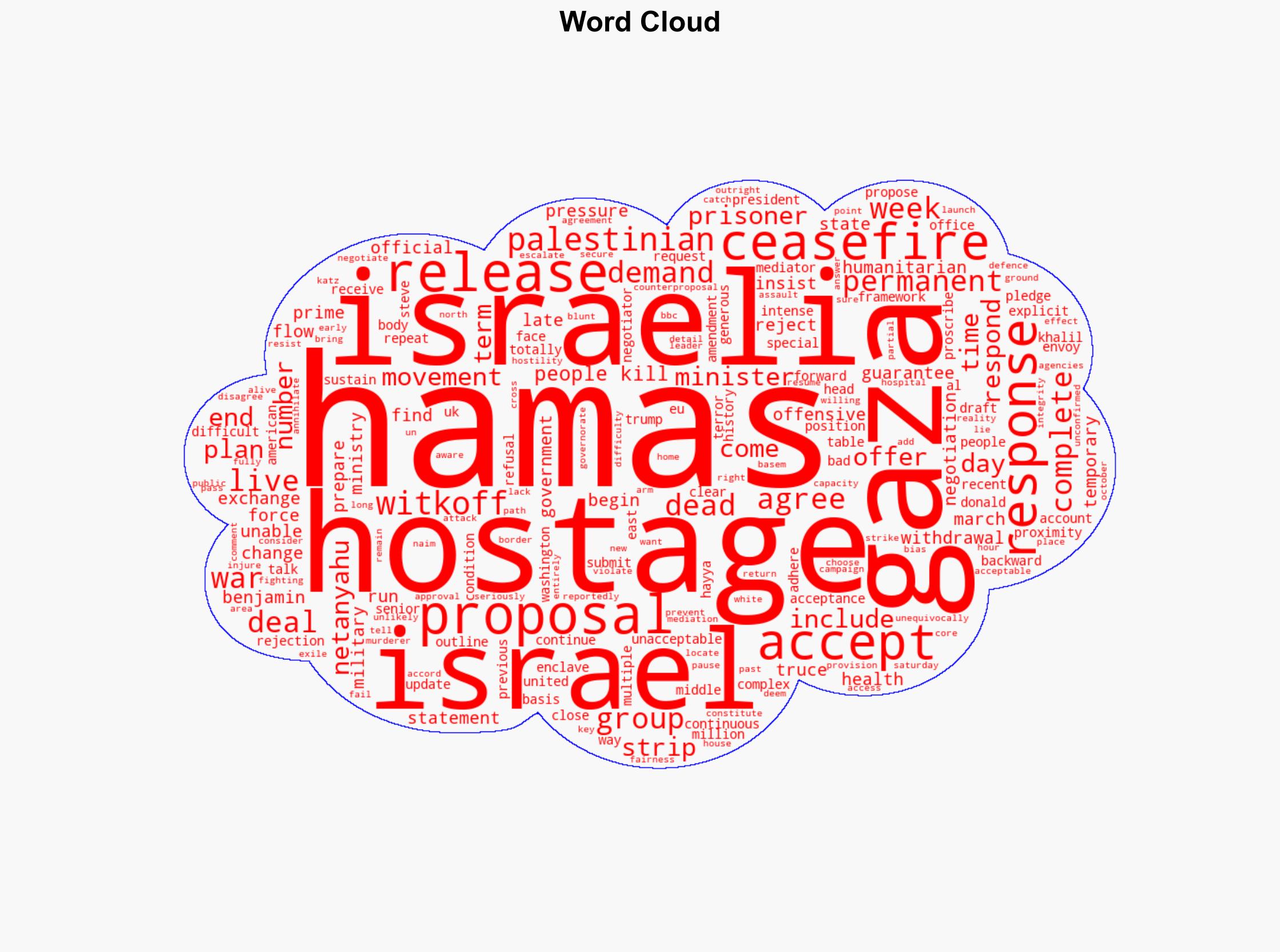 Hamas makes hostage pledge but demands changes to US Gaza ceasefire plan - BBC News - Image 1