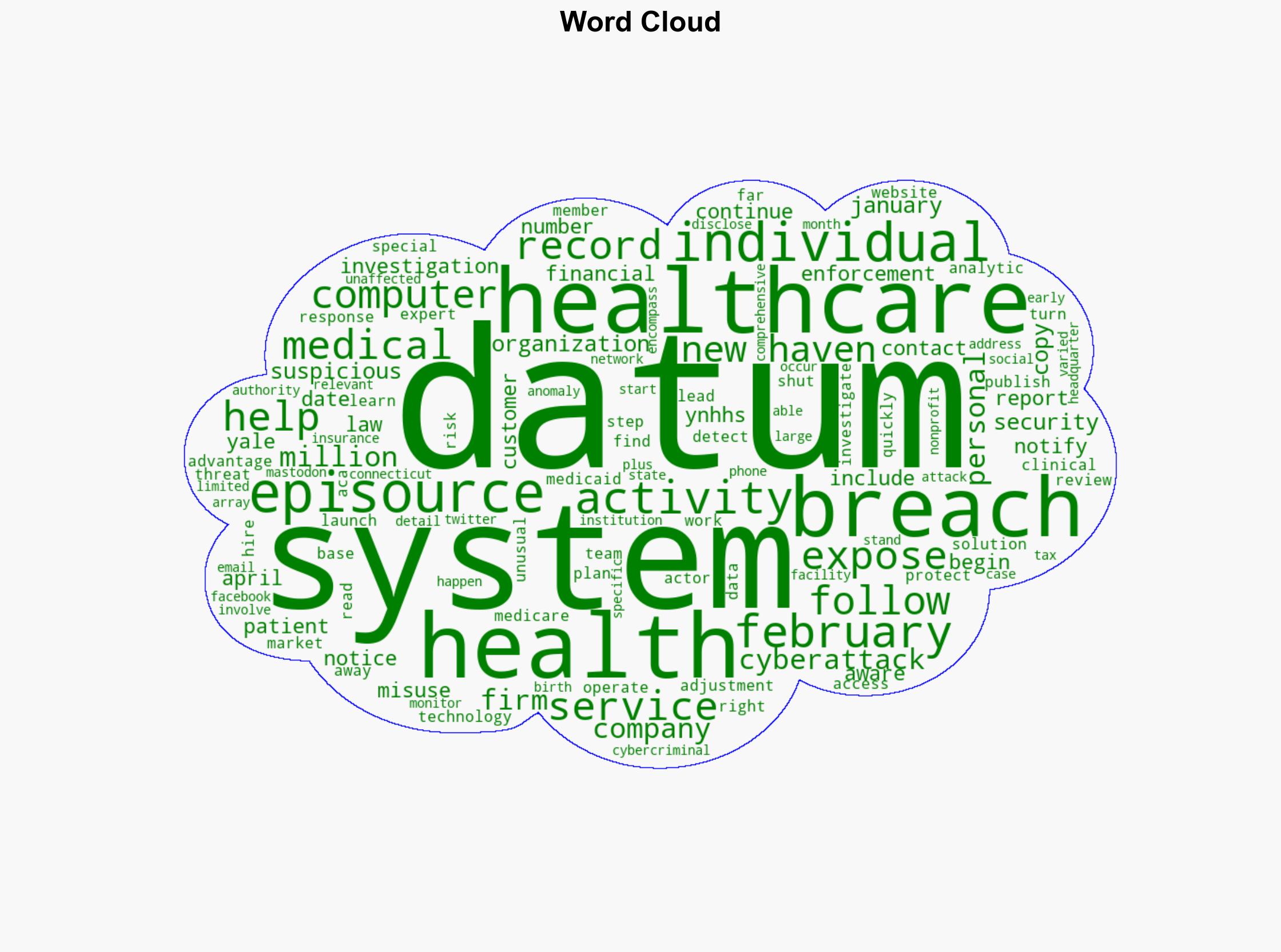 Healthcare services company Episource data breach impacts 54 Million people - Securityaffairs.com - Image 1