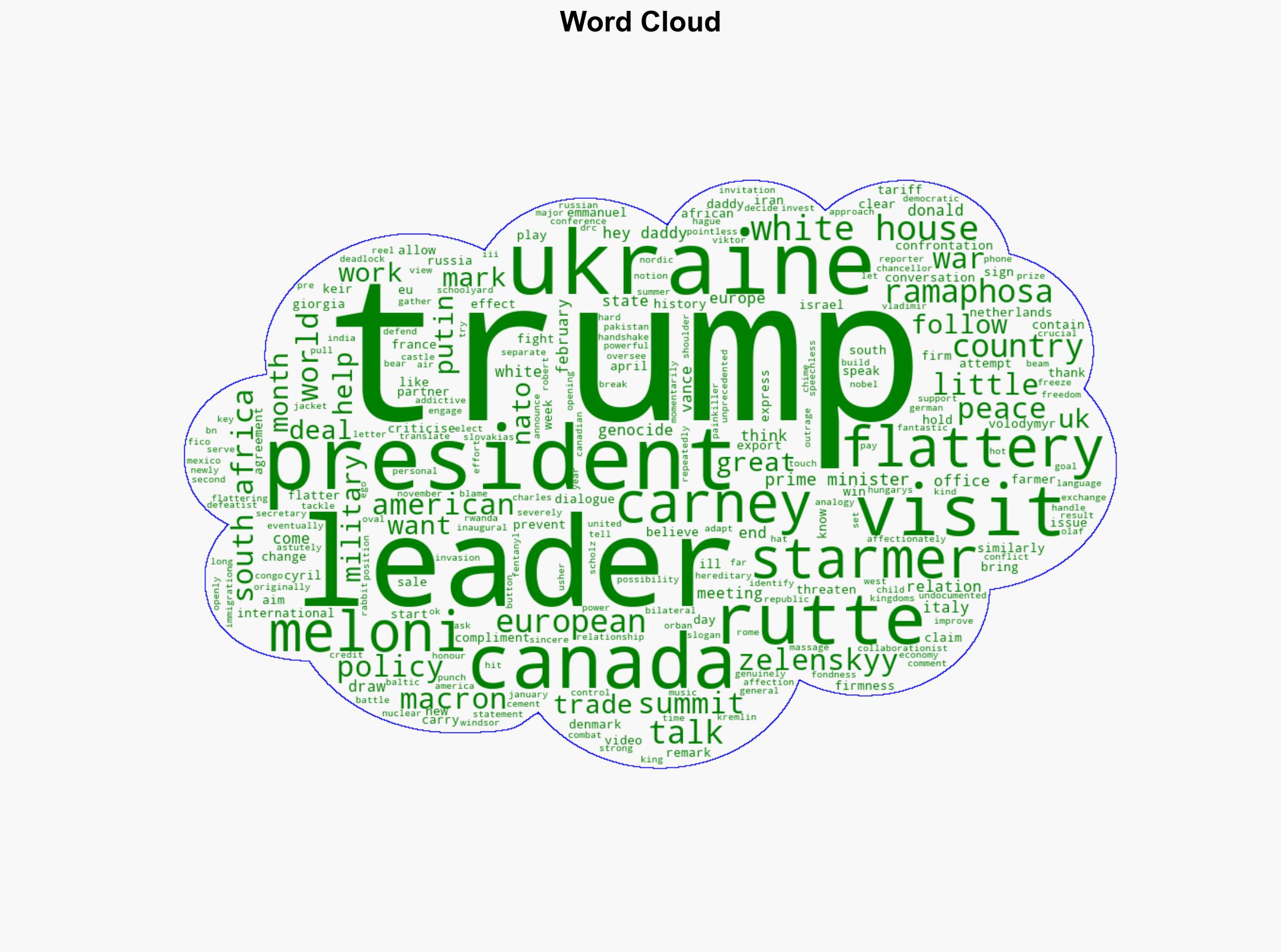 Hey Daddy How different world leaders massage Trumps ego - Al Jazeera English - Image 1