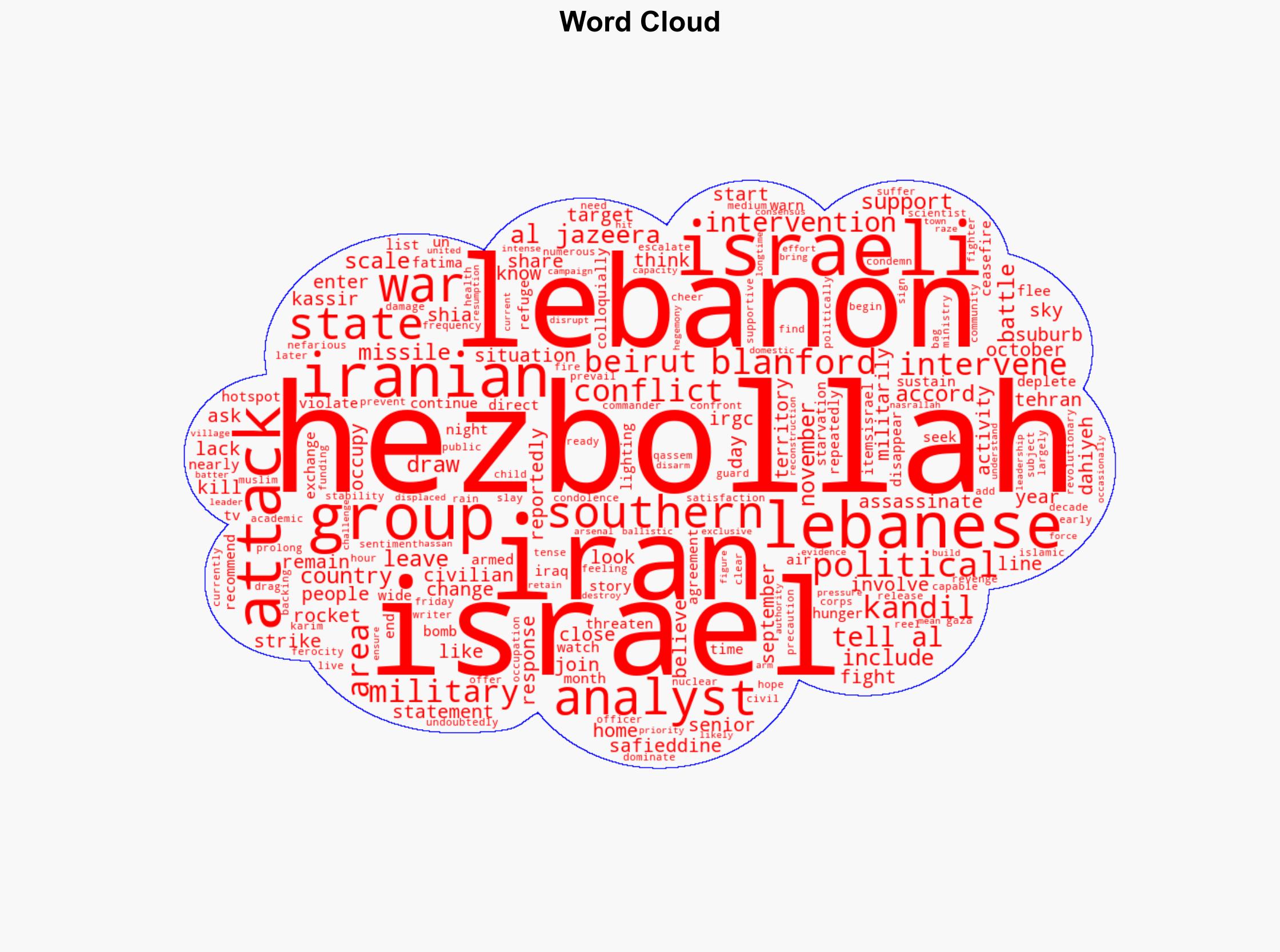 Hezbollah watches on as Iran and Israel battle for now - Al Jazeera English - Image 1