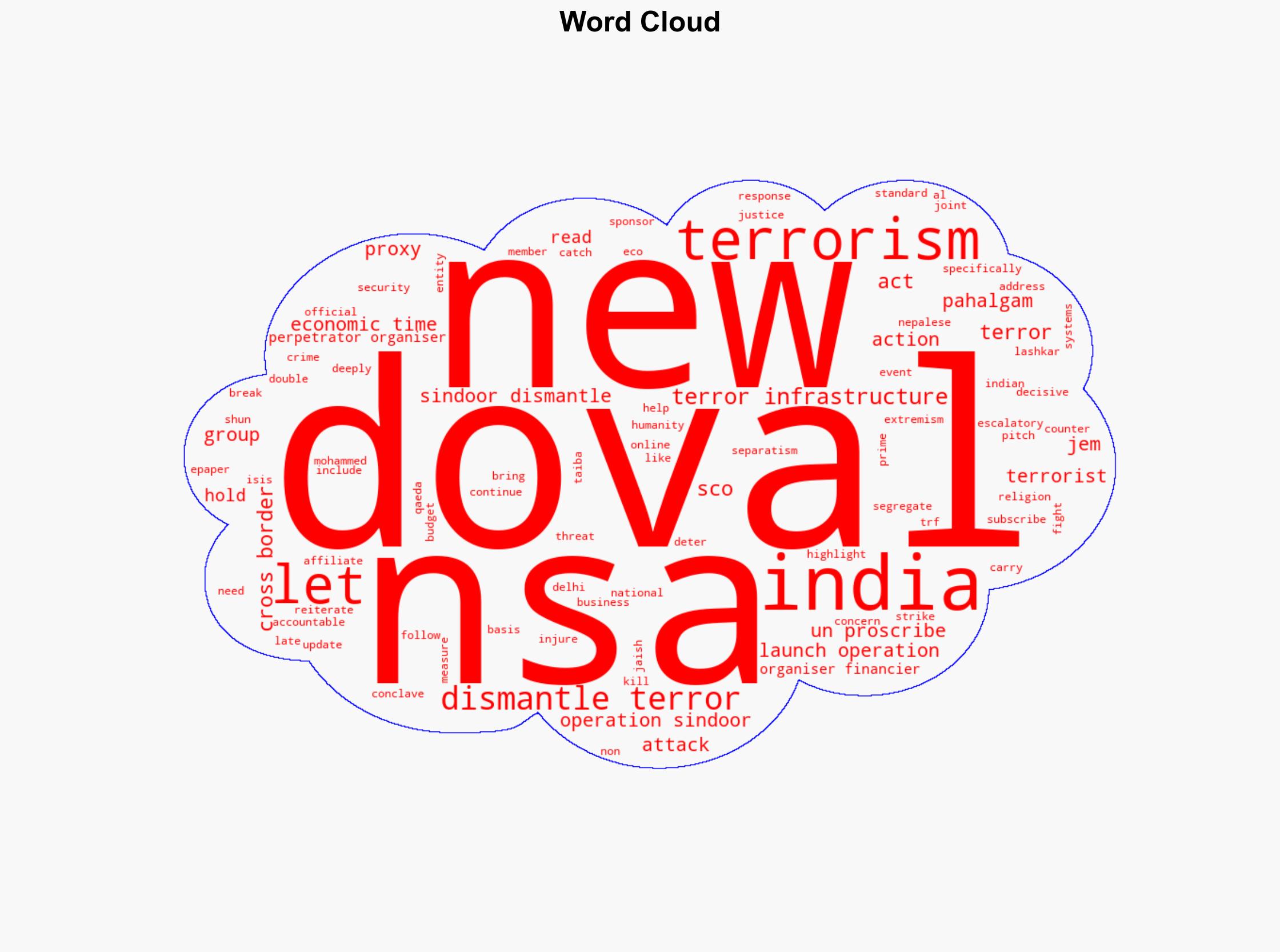 Hold perpetrators of cross-border terror to account NSA Doval at SCO meet in China - The Times of India - Image 1