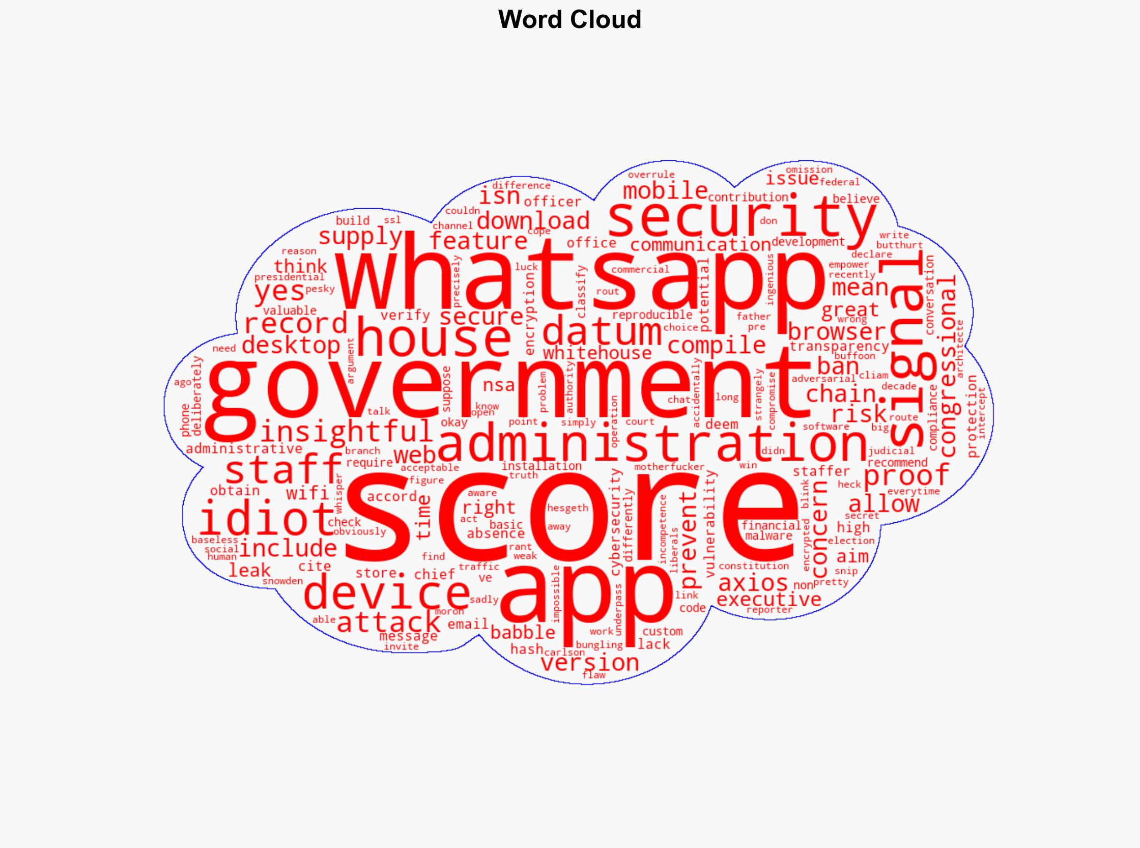 House Bans WhatsApp on Congressional Staff Devices Over Security Concerns - Slashdot.org - Image 1
