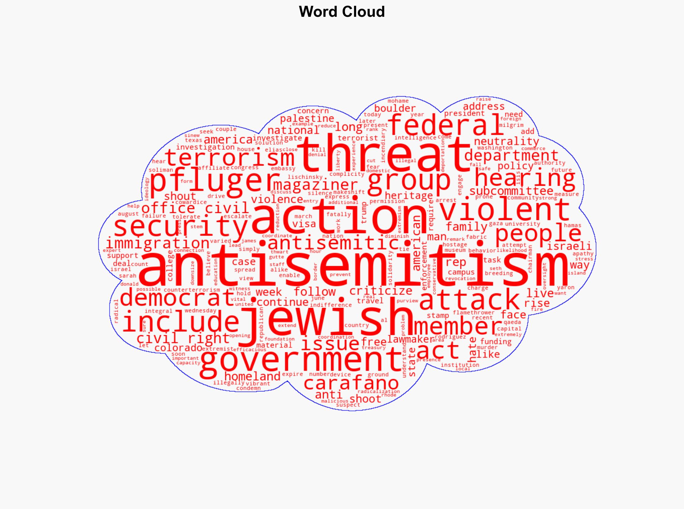 House Panels Republicans Democrats Concur on Scourge of Antisemitism but Not on What to Do About It - Daily Signal - Image 1