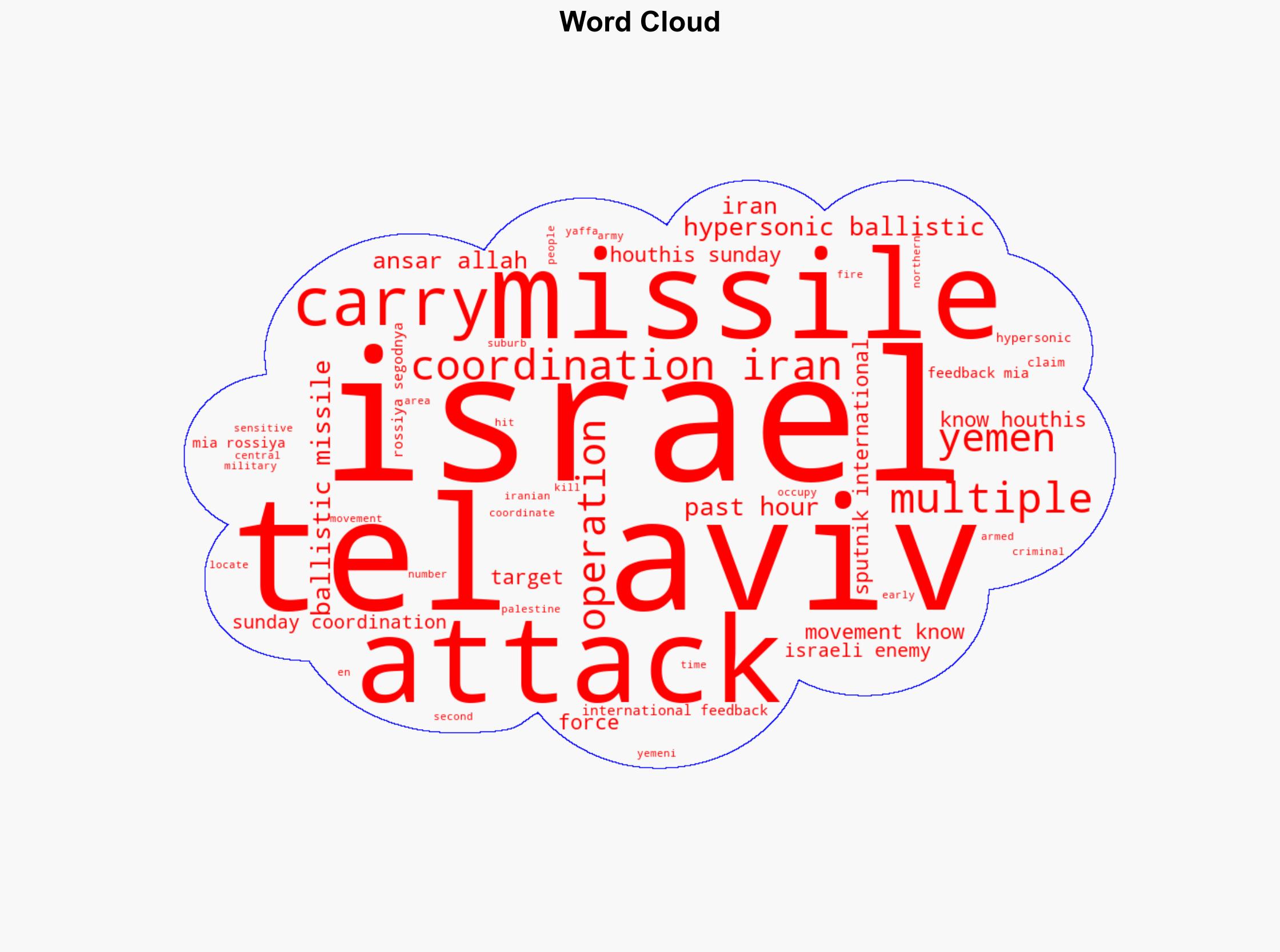 Houthis Claim Multiple Hypersonic Missile Attacks on Tel Aviv in Coordination With Iran - Sputnikglobe.com - Image 1