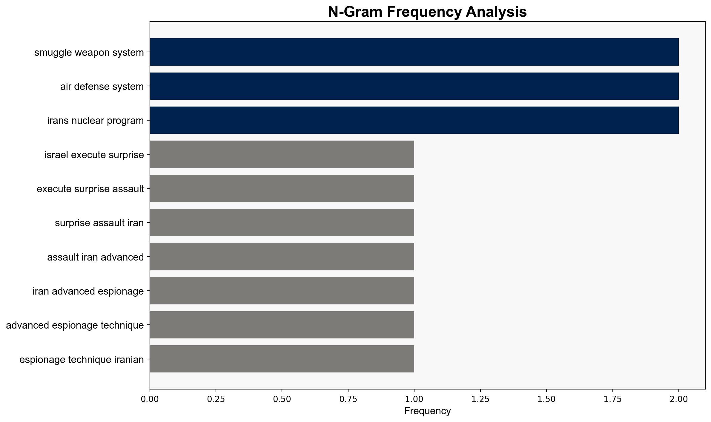How Israel Executed Its Surprise Assault on Iran - The Atlantic - Image 4
