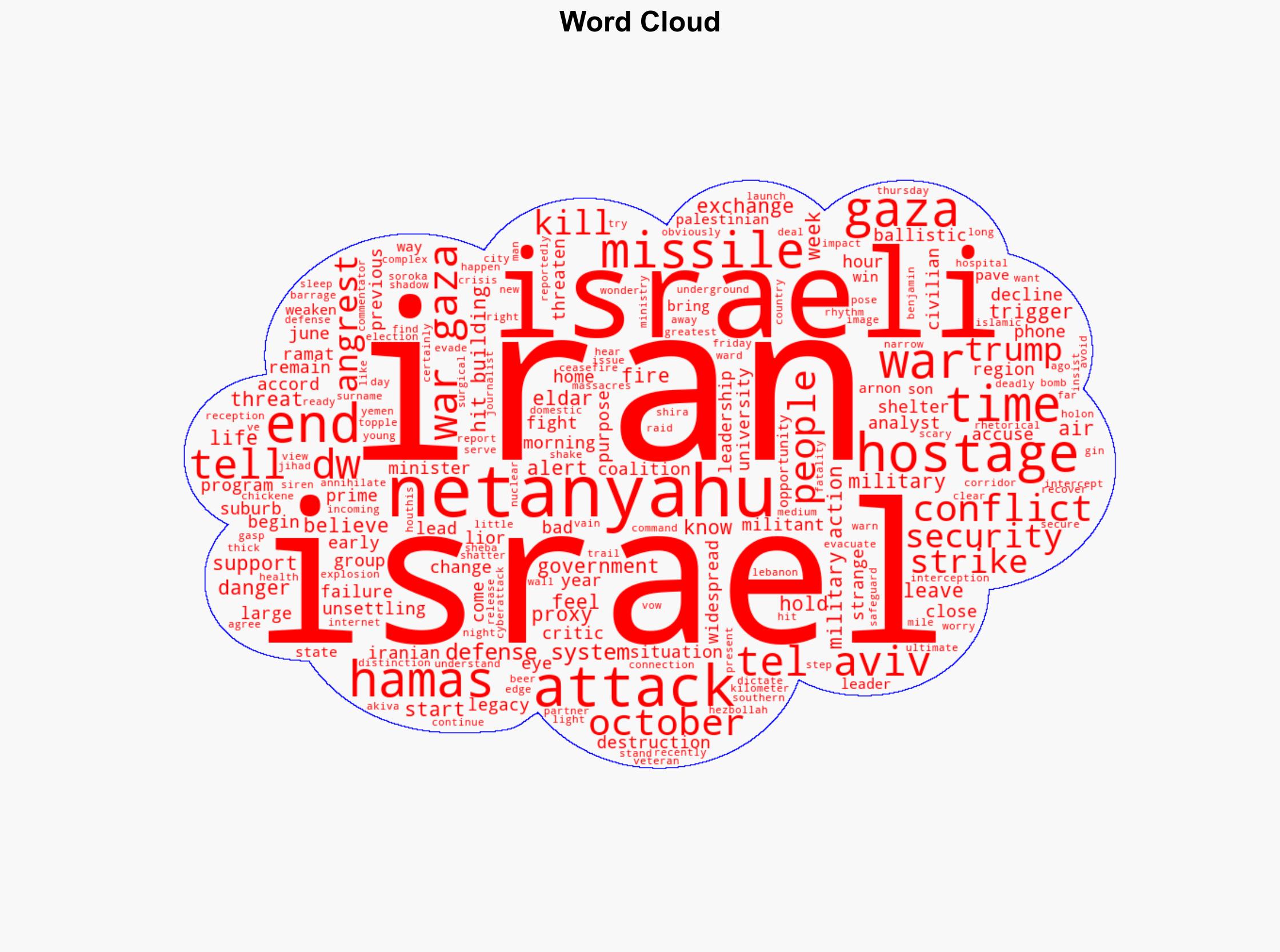 How Israelis view the conflict with Iran - DW (English) - Image 1