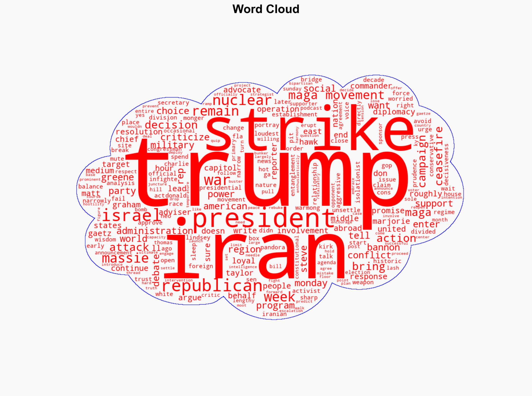 How MAGA division on Iran may have been bridged by the historic strikes Analysis - ABC News - Image 1