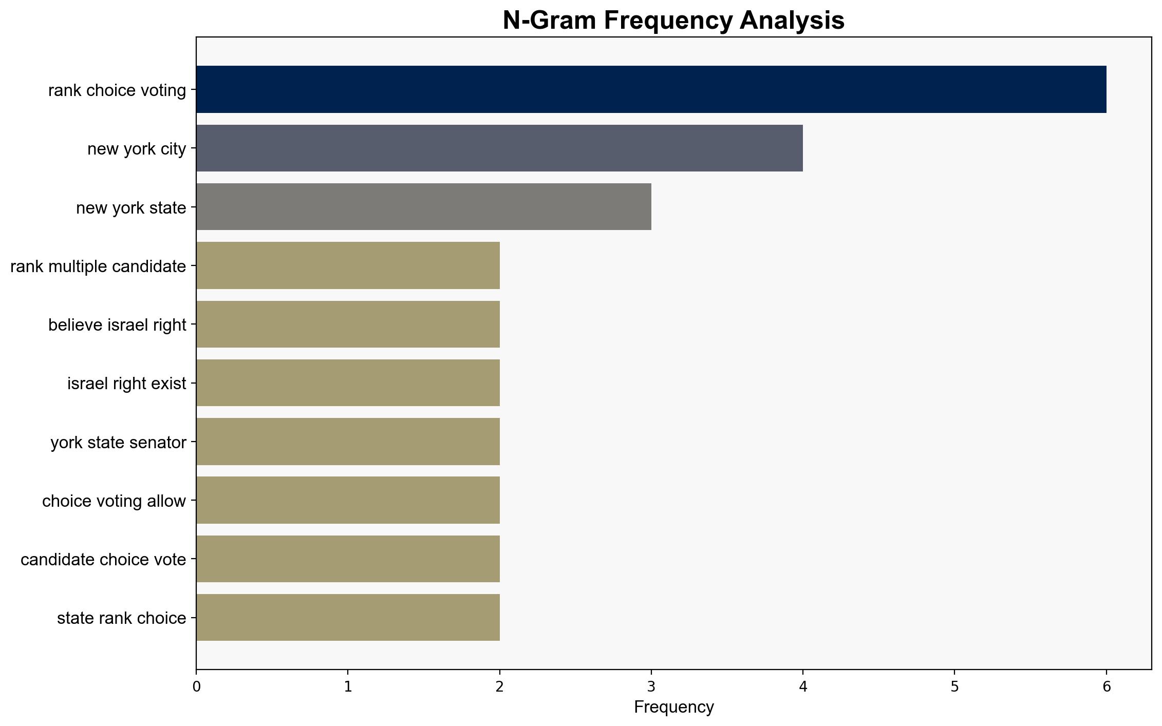 How Ranked-Choice Voting in the New York City Mayoral Primary Works - Time - Image 4