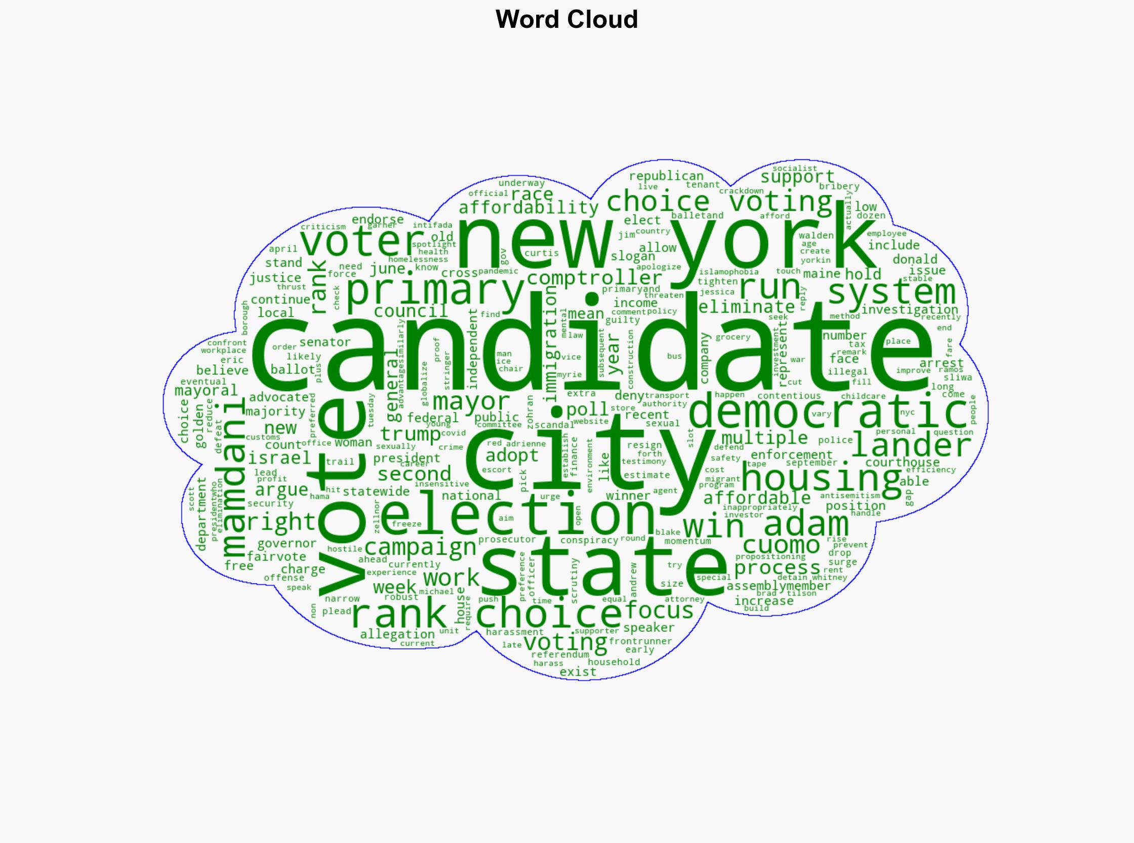 How Ranked-Choice Voting in the New York City Mayoral Primary Works - Time - Image 1