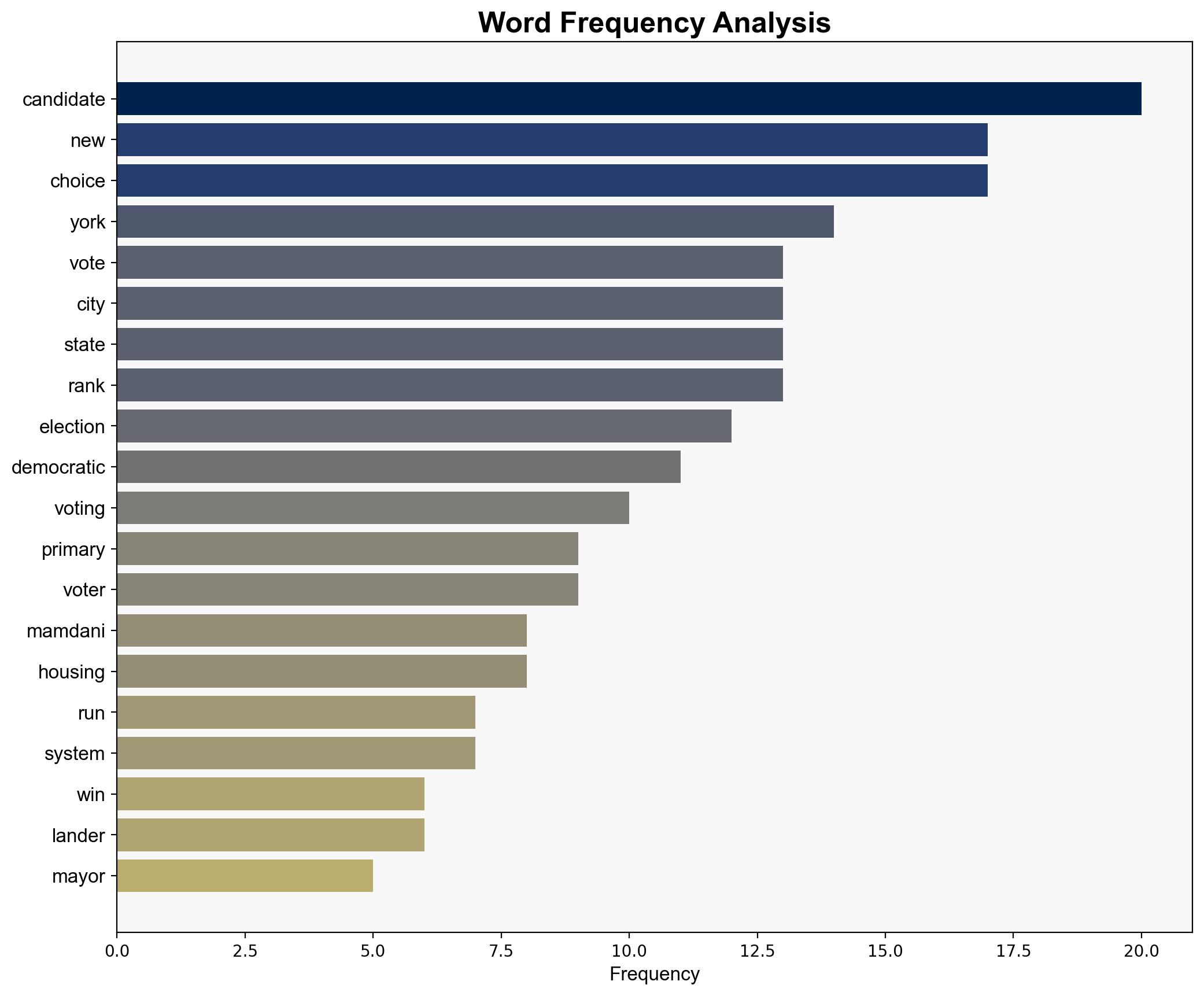 How Ranked-Choice Voting in the New York City Mayoral Primary Works - Time - Image 3