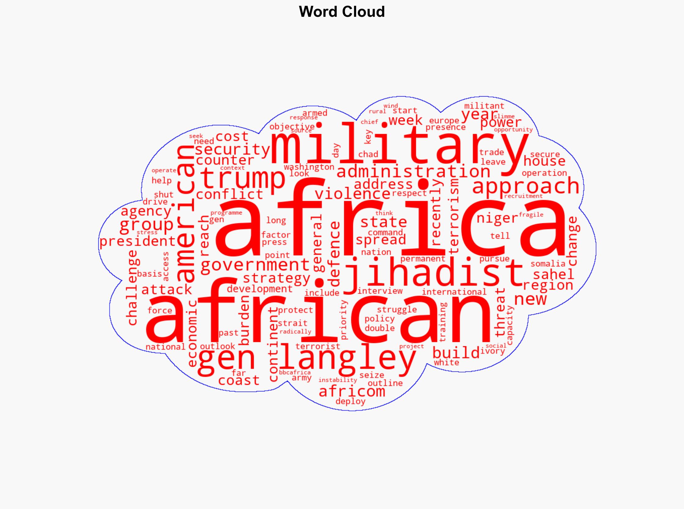 How Trump's Africa strategy may become a double-edged sword - BBC News - Image 1