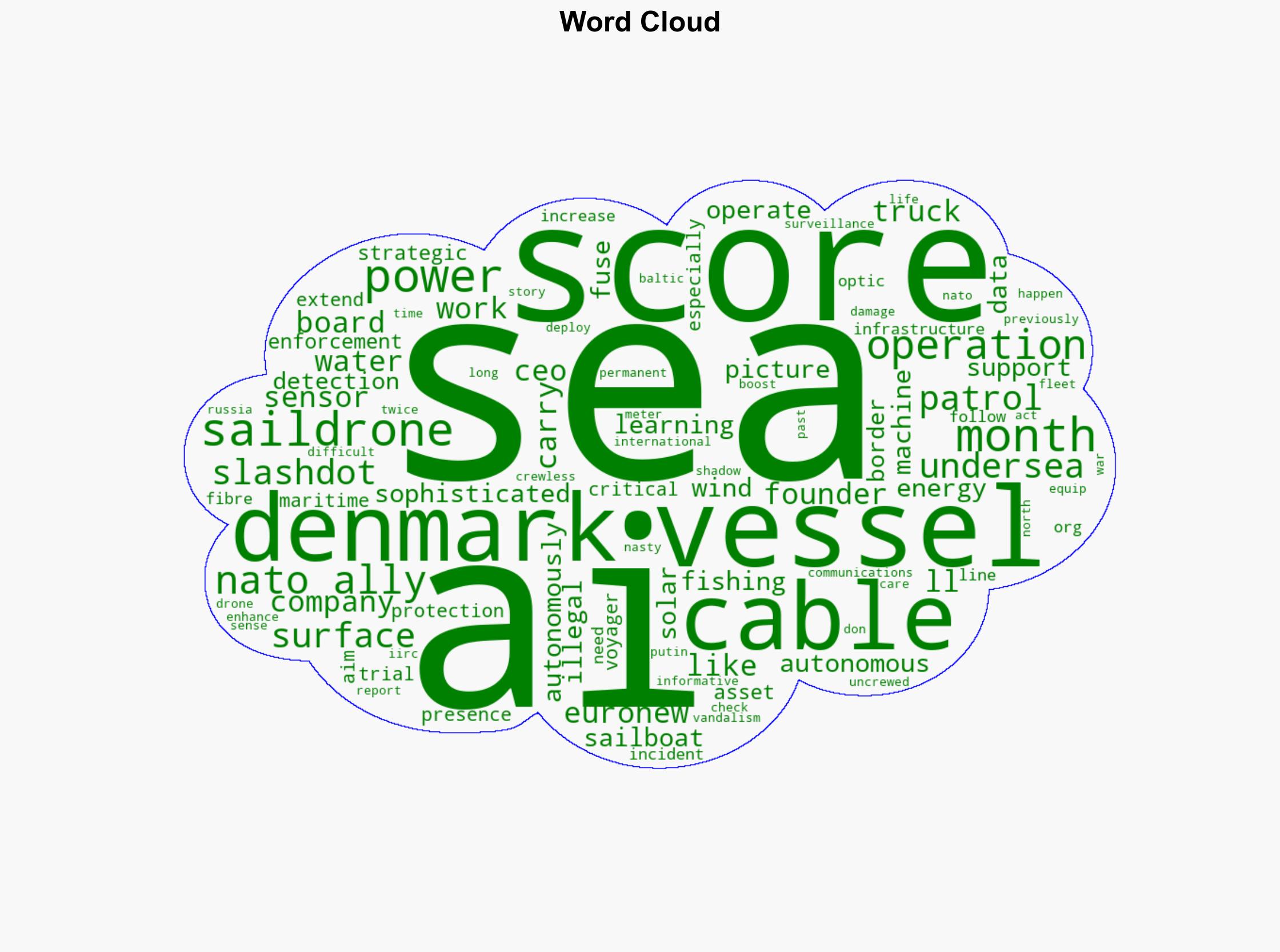 How a Crewless AI-Enhanced Vessel Will Patrol Denmark's and NATO's Waters - Slashdot.org - Image 1