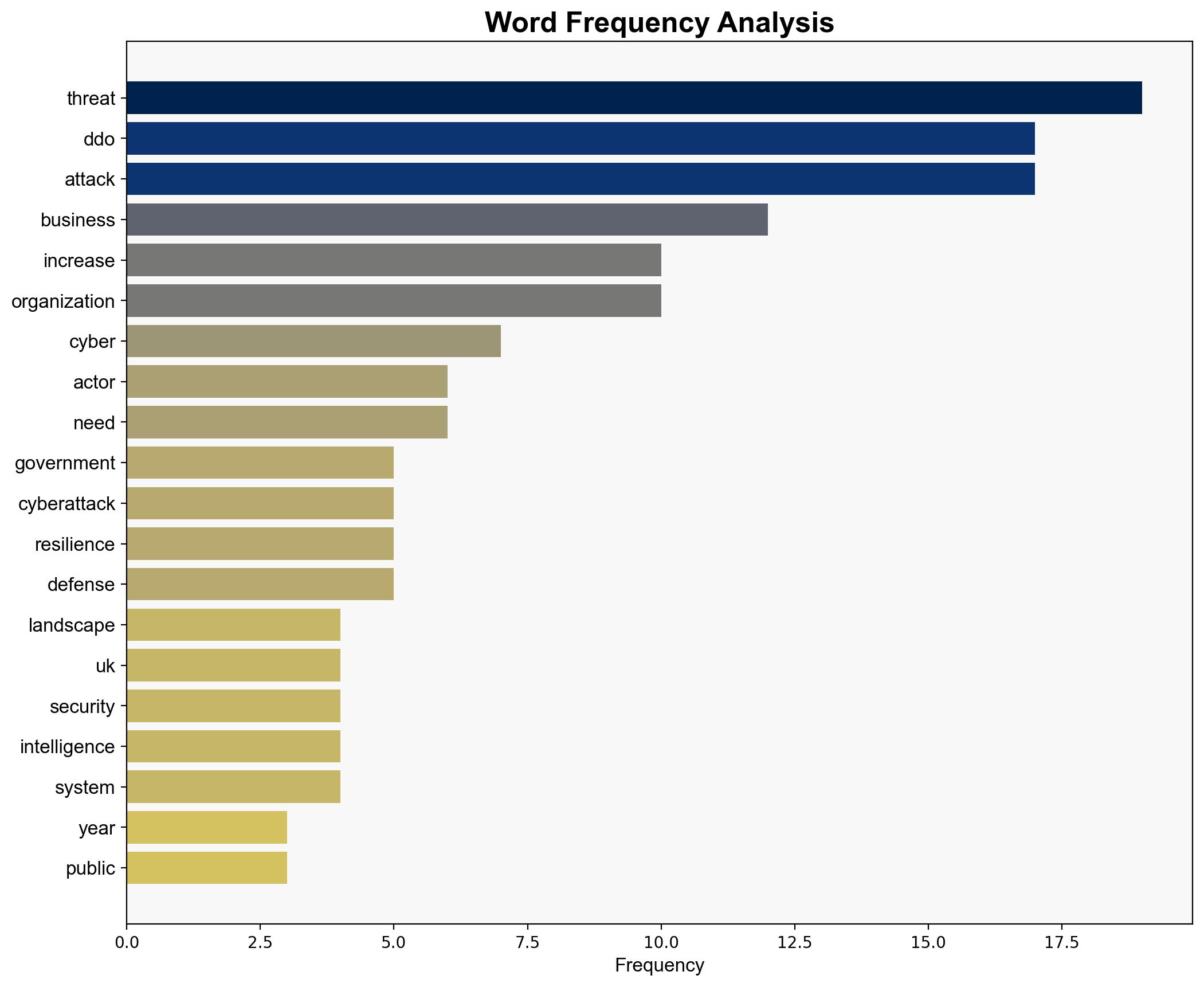 How cybercriminals have become smarter and more dangerous than ever before - TechRadar - Image 3