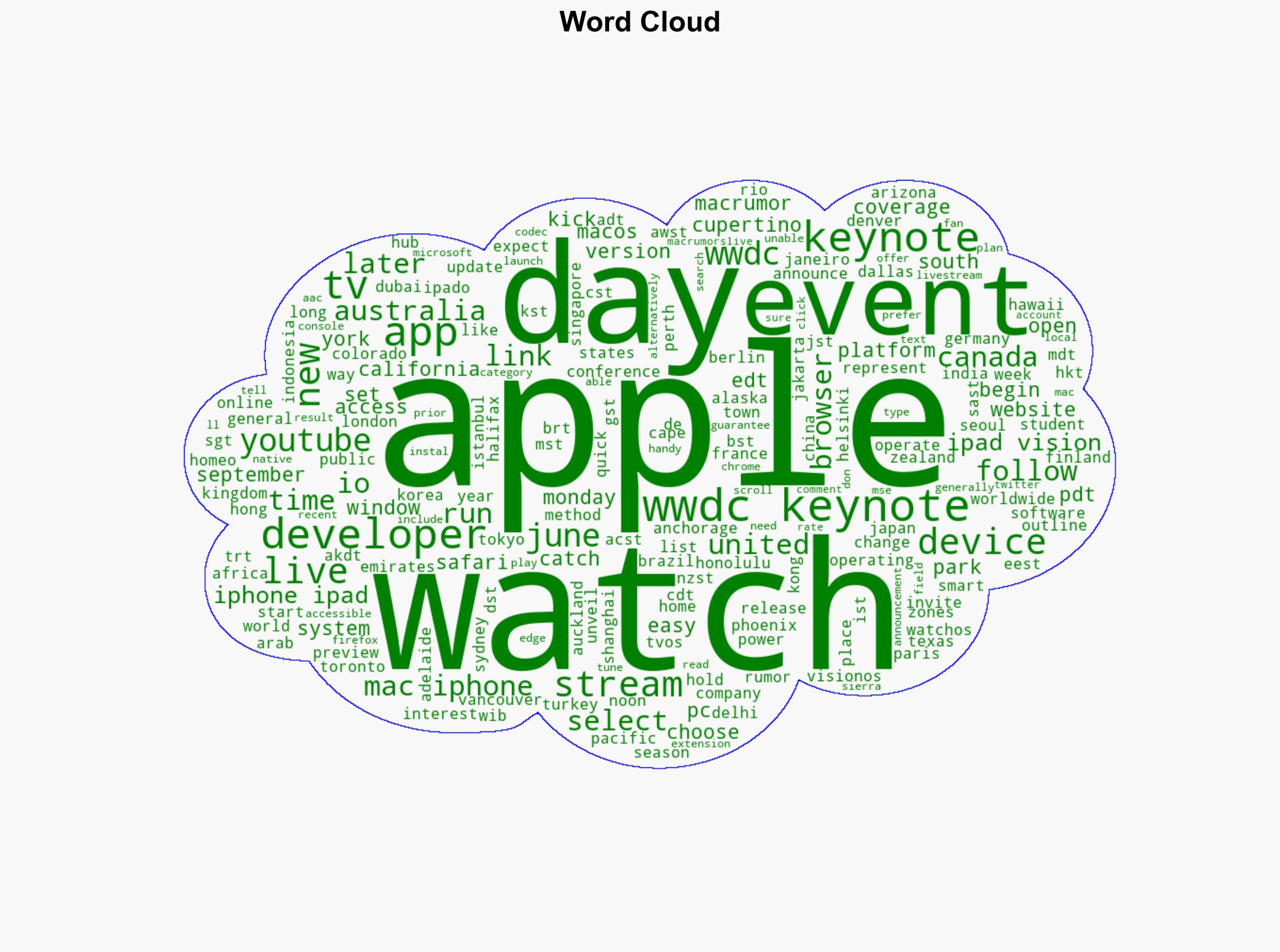 How to Watch Apple's WWDC 2025 Keynote on June 9 - MacRumors - Image 1