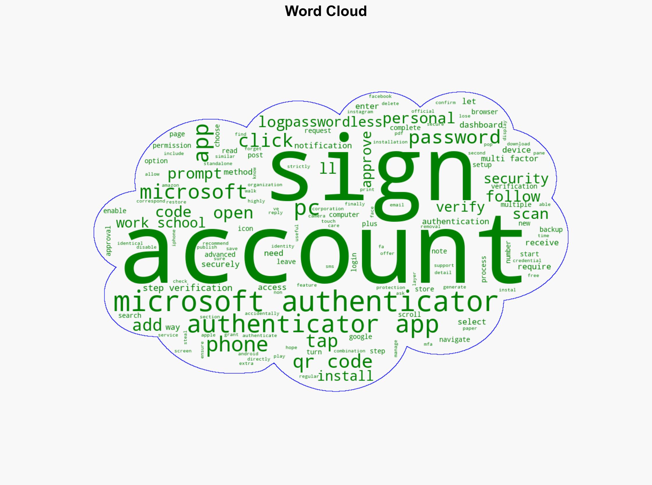 How to use Microsoft Authenticator app on PC and Phone - Thewindowsclub.com - Image 1
