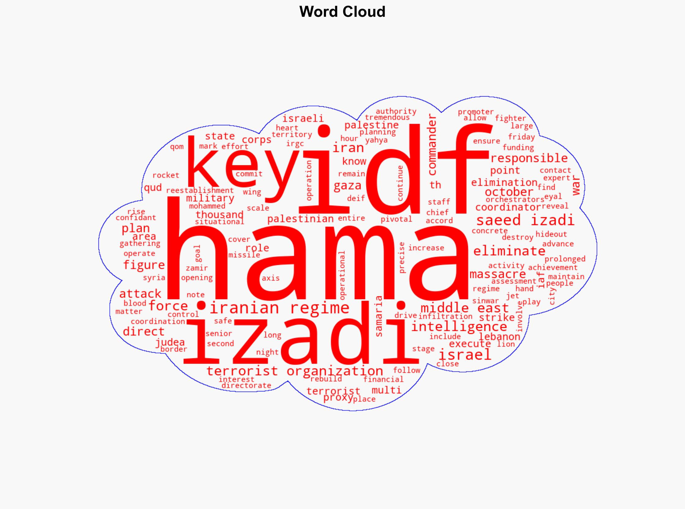 IDF eliminates Saeed Izadi key coordinator between Iran and Hamas - Israelnationalnews.com - Image 1