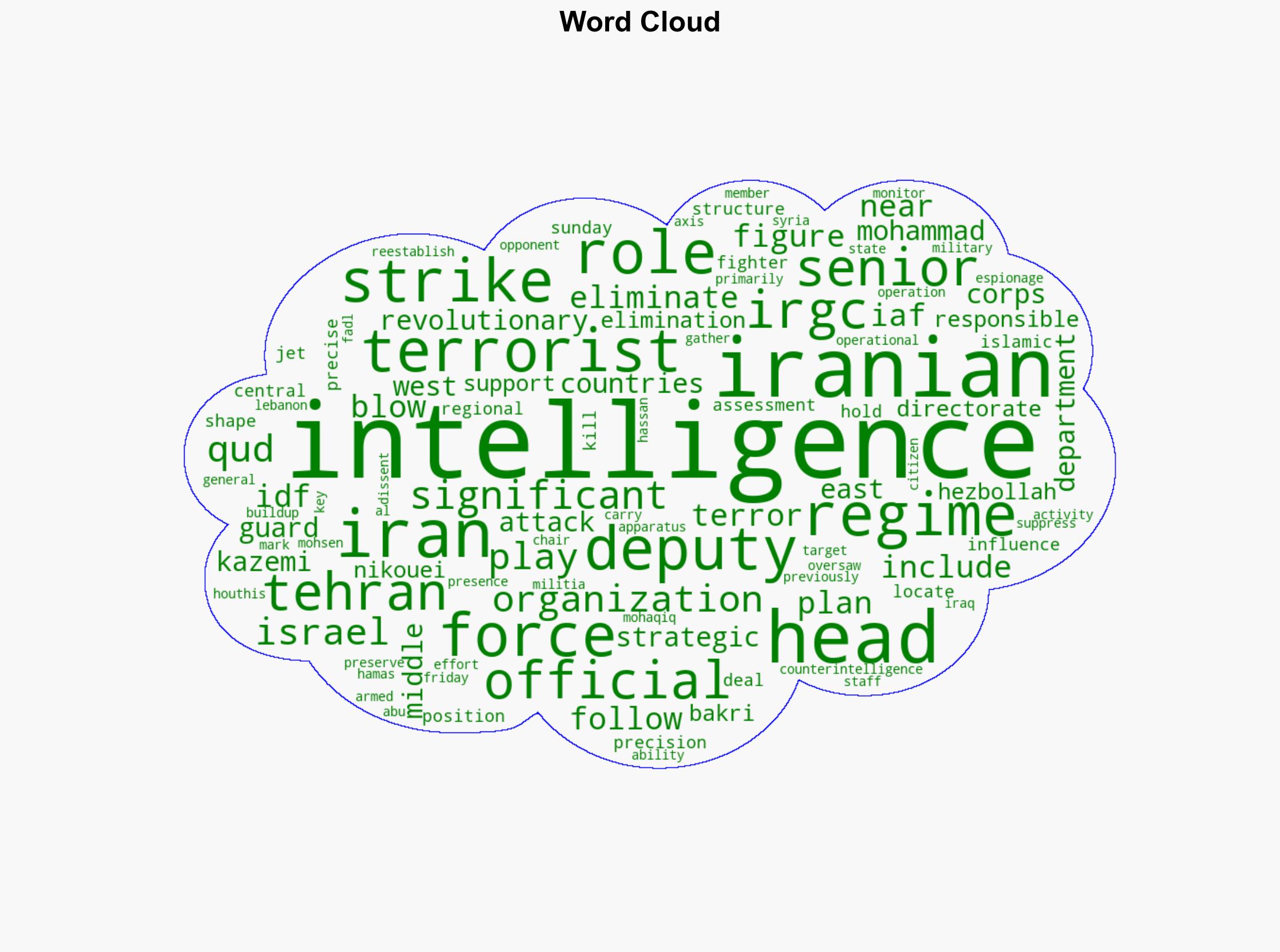 IDF eliminates four senior Iranian intelligence officials near Tehran - Israelnationalnews.com - Image 1