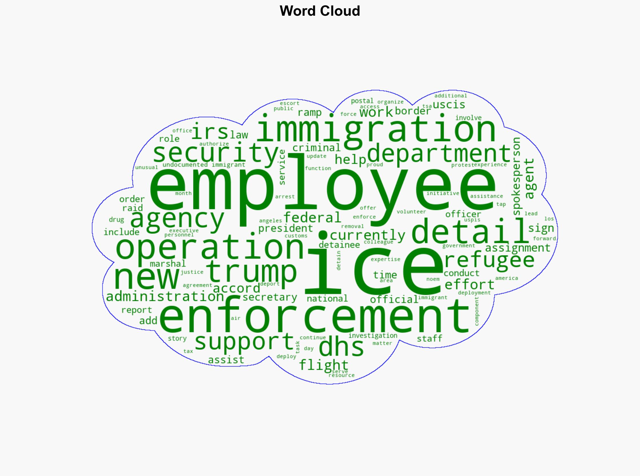 IRS Agents Helping ICE - GovExec.com - Image 1