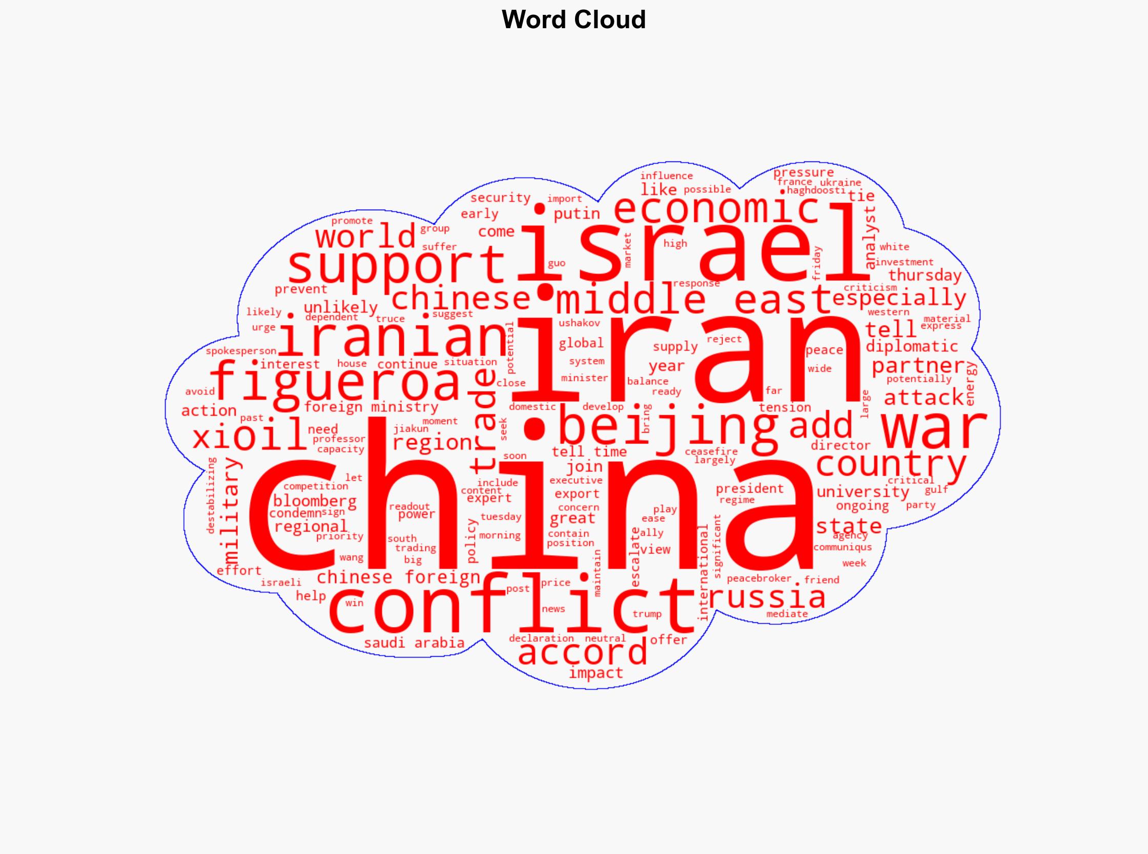 If Middle East Is Unstable World Will Not Be at Peace How China Views the Israel-Iran War - Time - Image 1