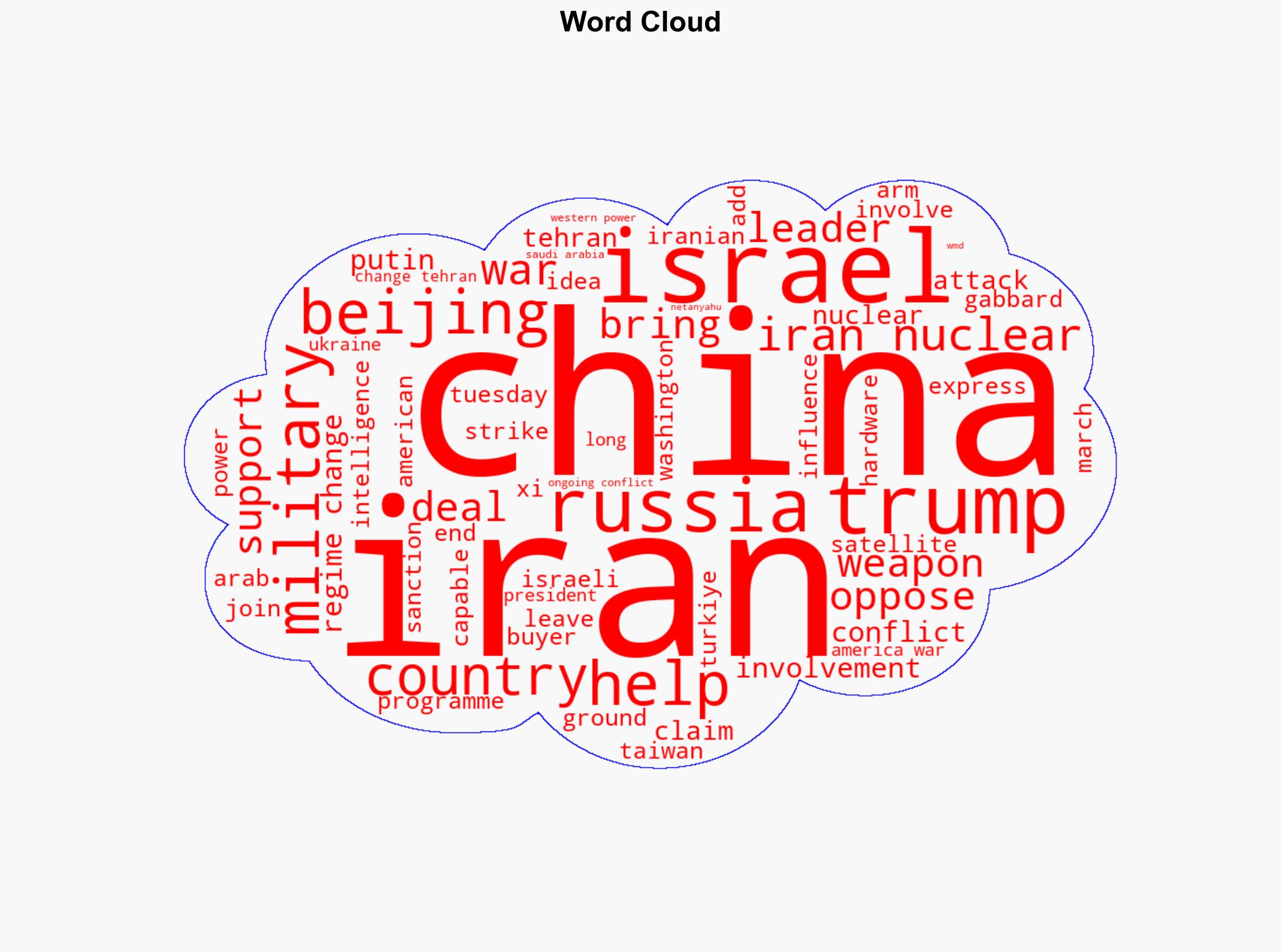 If Trump makes Iran-Israel Americas War how long can China-Russia stay away - The Times of India - Image 1