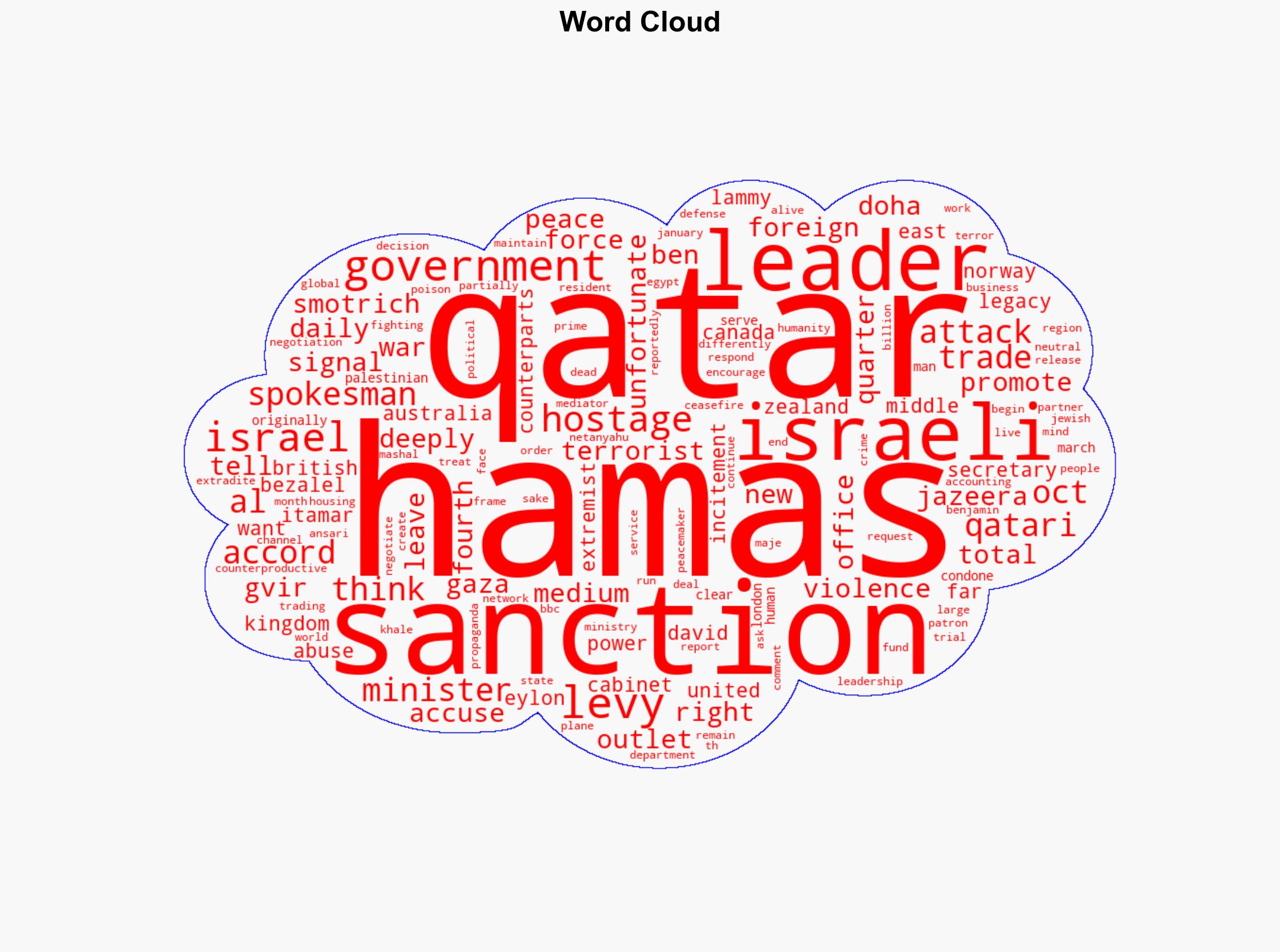 If UK Wants Peace in Middle East It Would Sanction the Leaders of Qatar Ex-Israeli Spokesman Says - Daily Signal - Image 1