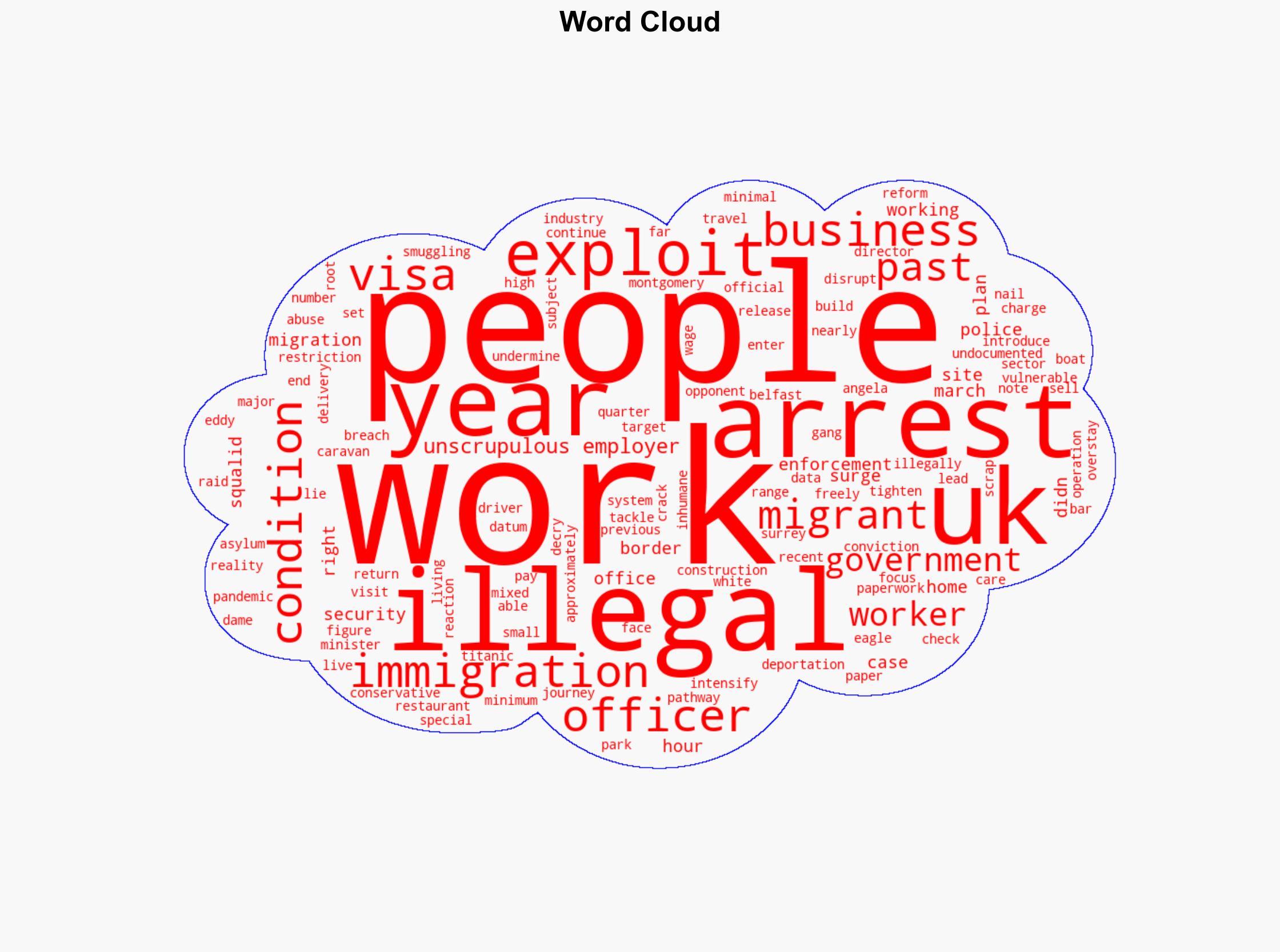 Illegal work arrests double in year as police target 'unscrupulous' employers - BBC News - Image 1