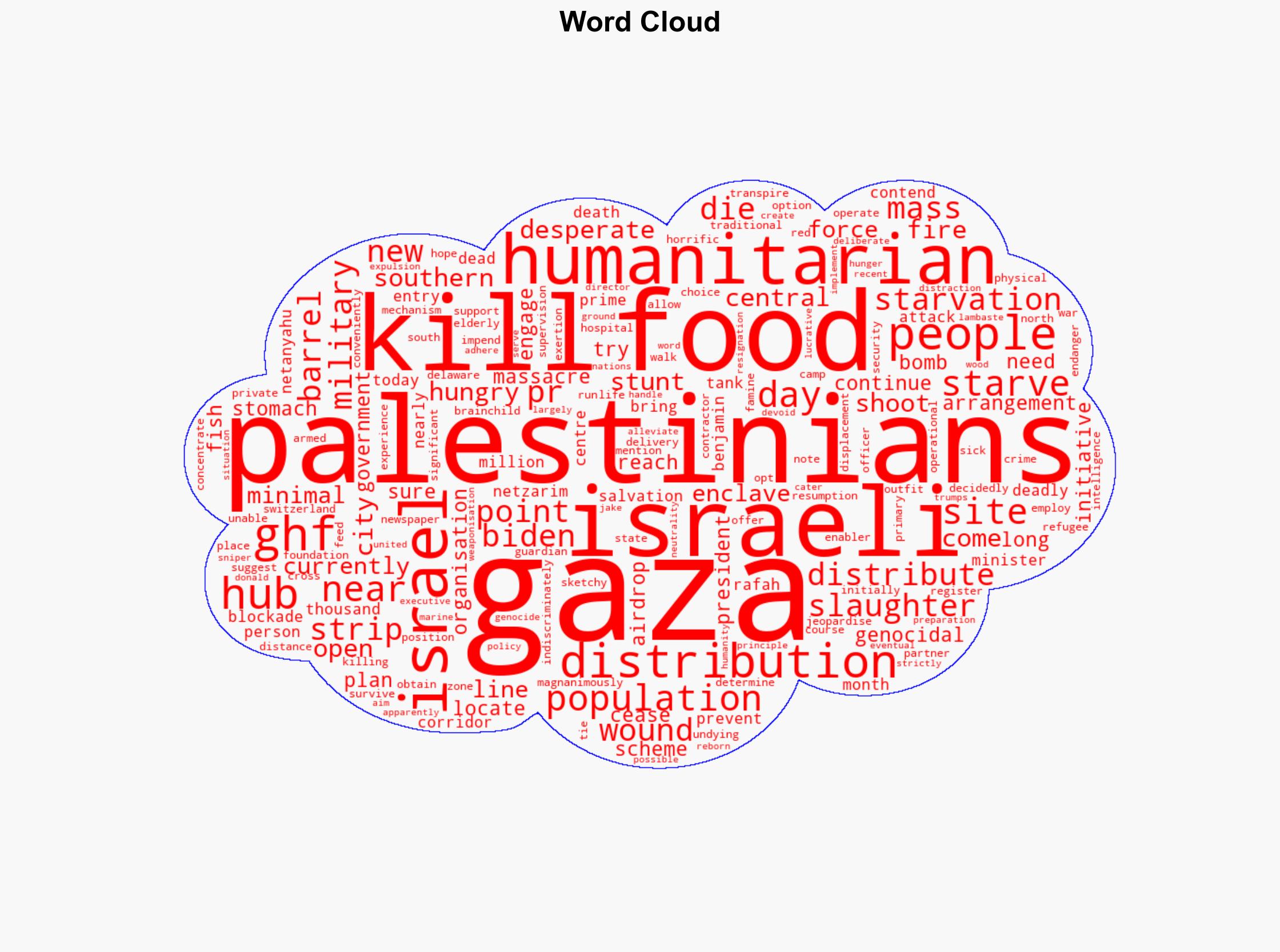 In Gaza aid kills - Al Jazeera English - Image 1