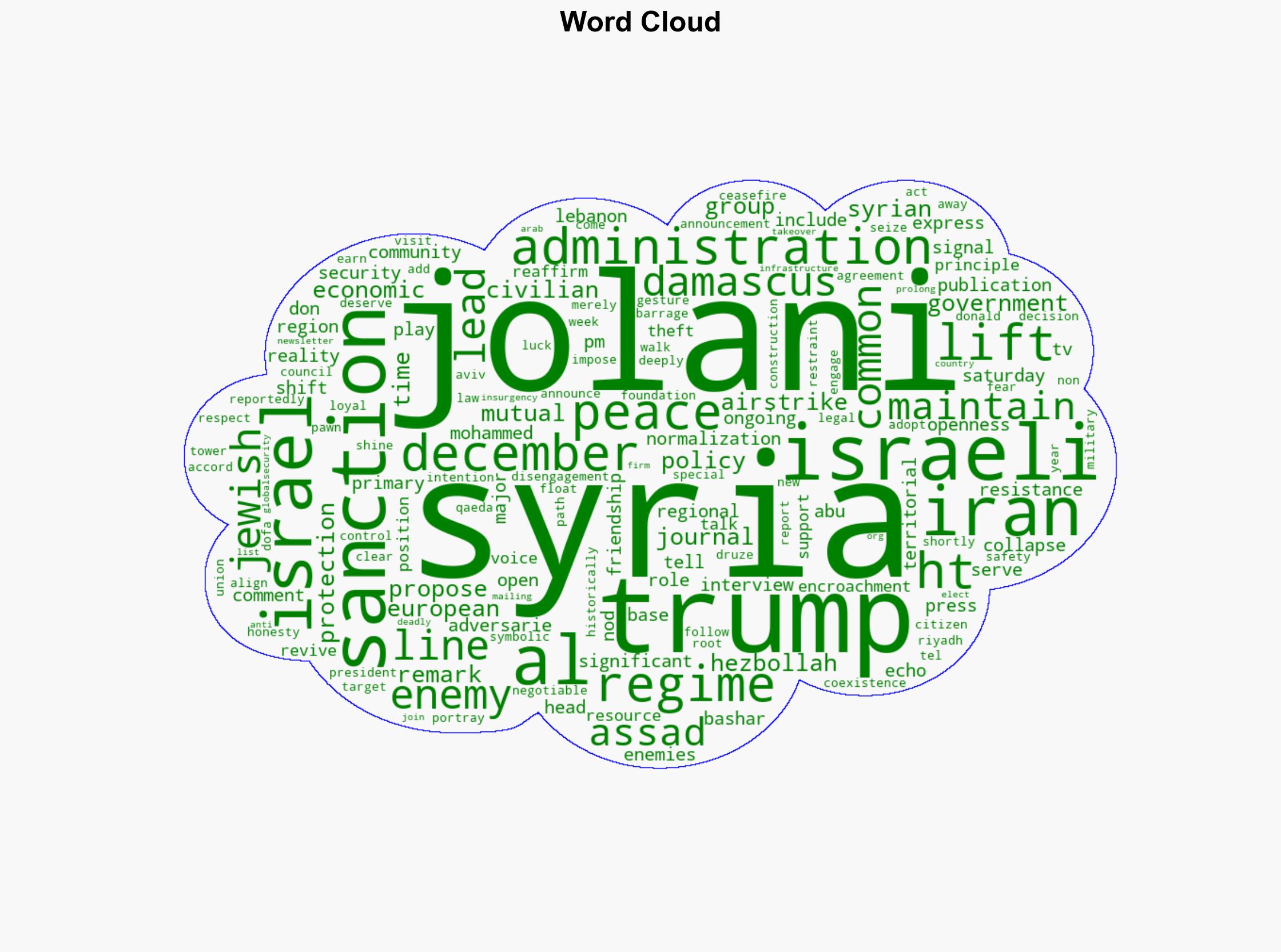 In nod to normalization Jolani says Syria Israel 'have common enemies' - Globalsecurity.org - Image 1