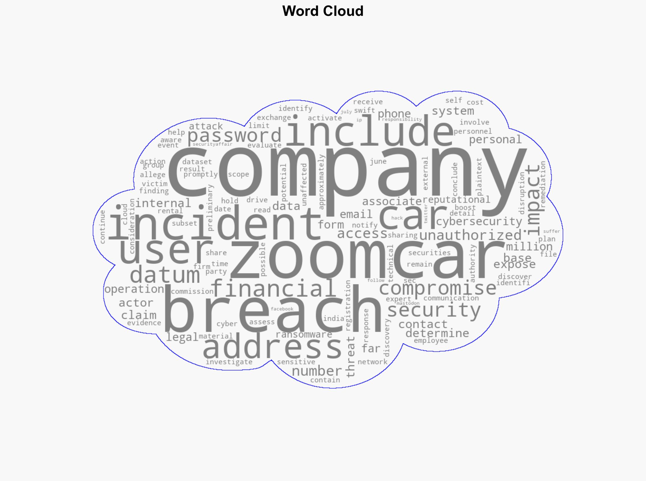 India-based car-sharing company Zoomcar suffered a data breach impacting 84M users - Securityaffairs.com - Image 1