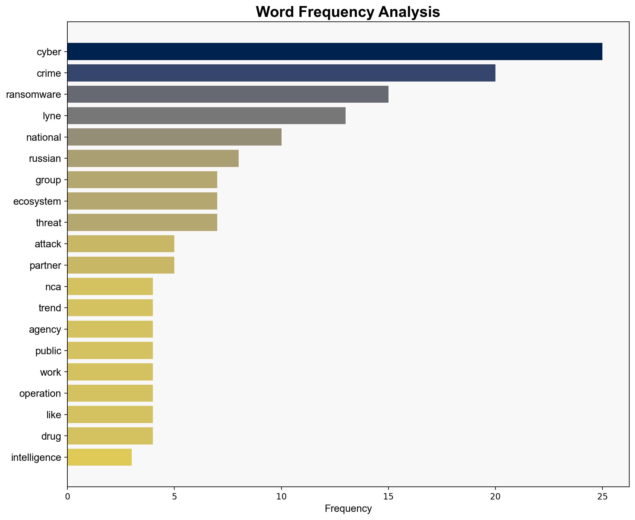 Infosecurity 2025 NCA cyber intelligence head spells out trends - ComputerWeekly.com - Image 3