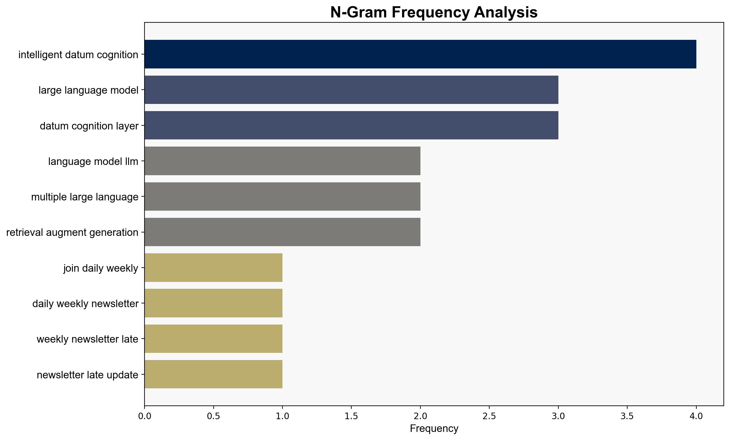 Inside Intuits GenOS update Why prompt optimization and intelligent data cognition are critical to enterprise agentic AI success - VentureBeat - Image 4