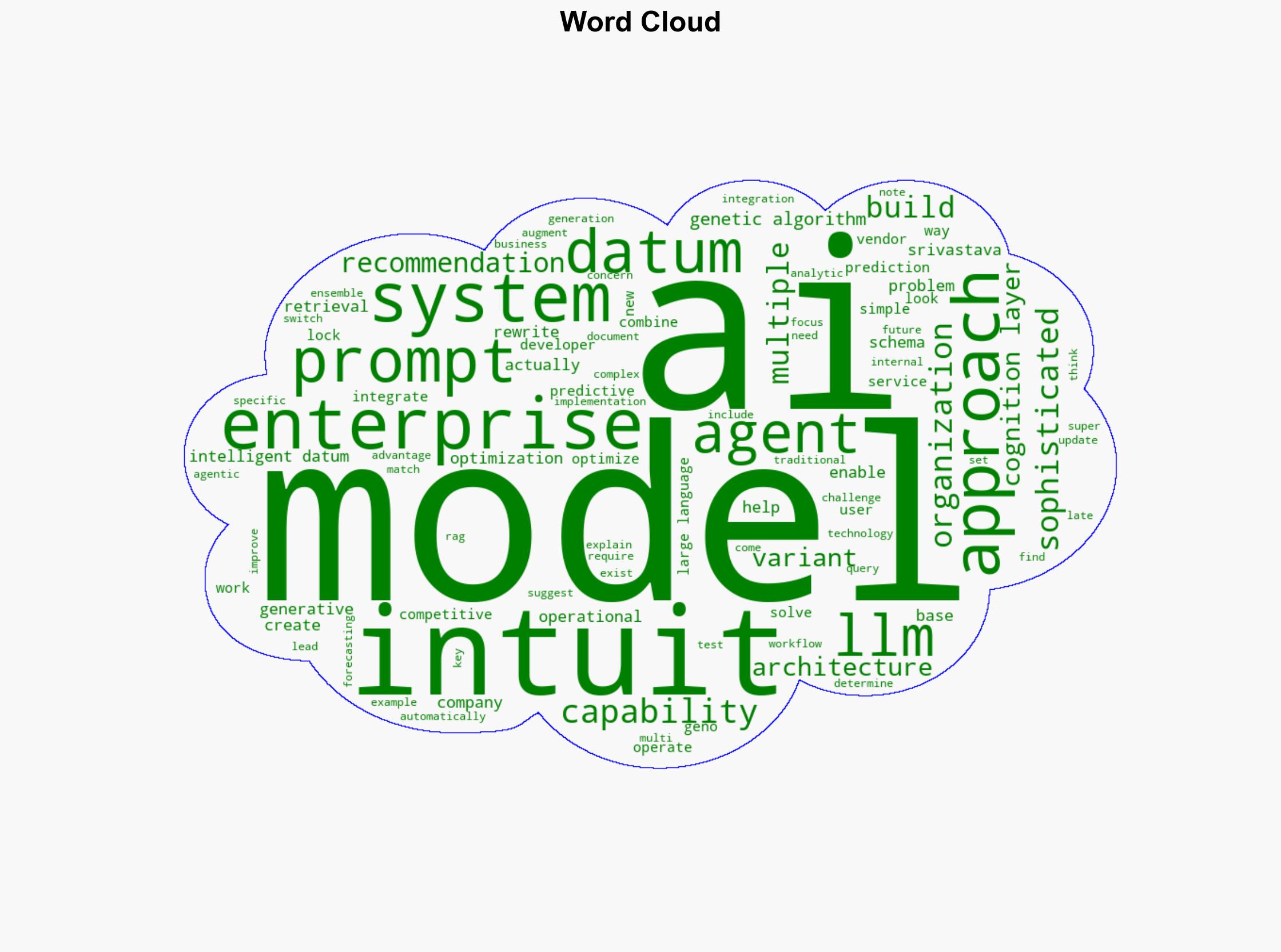 Inside Intuits GenOS update Why prompt optimization and intelligent data cognition are critical to enterprise agentic AI success - VentureBeat - Image 1