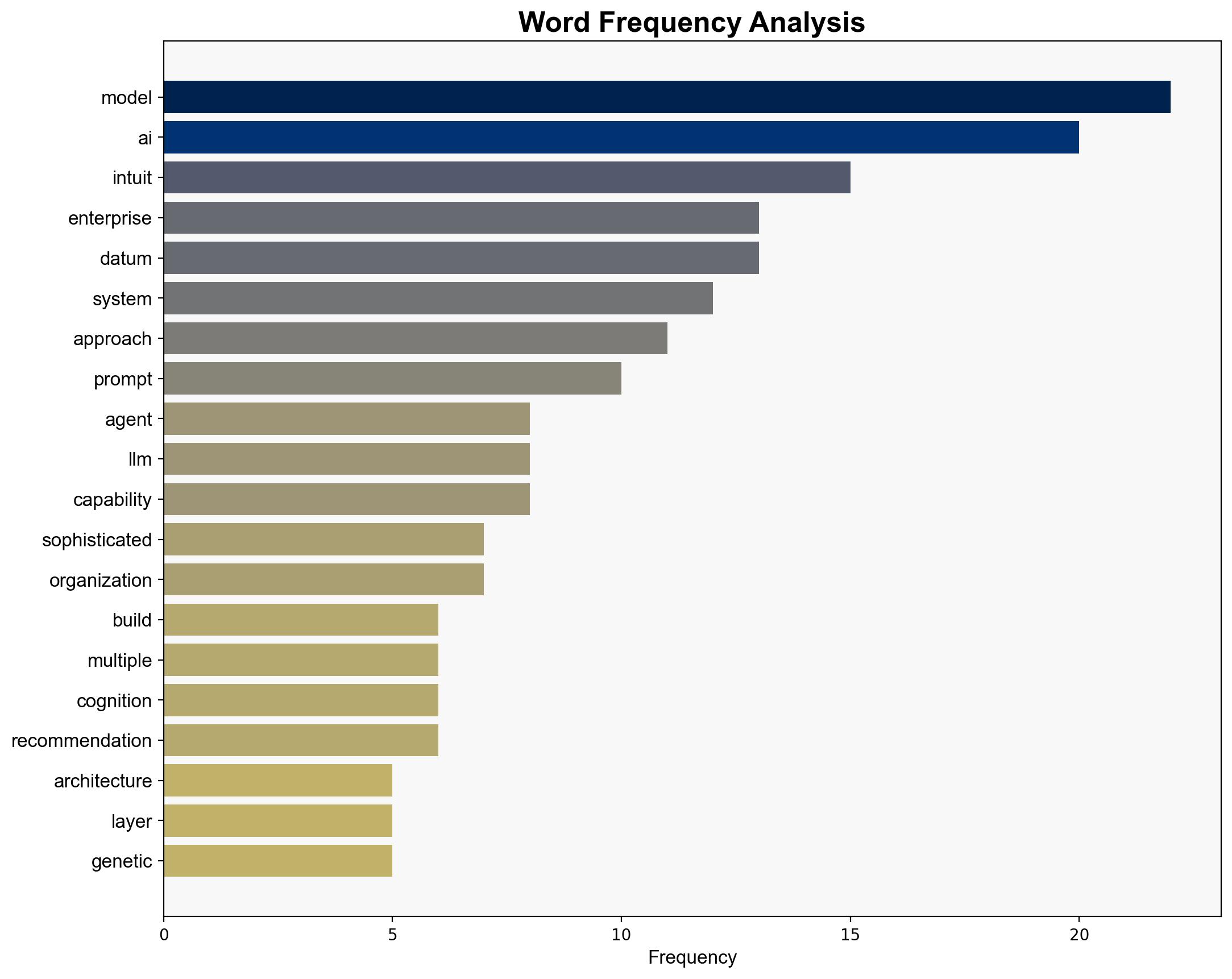 Inside Intuits GenOS update Why prompt optimization and intelligent data cognition are critical to enterprise agentic AI success - VentureBeat - Image 3