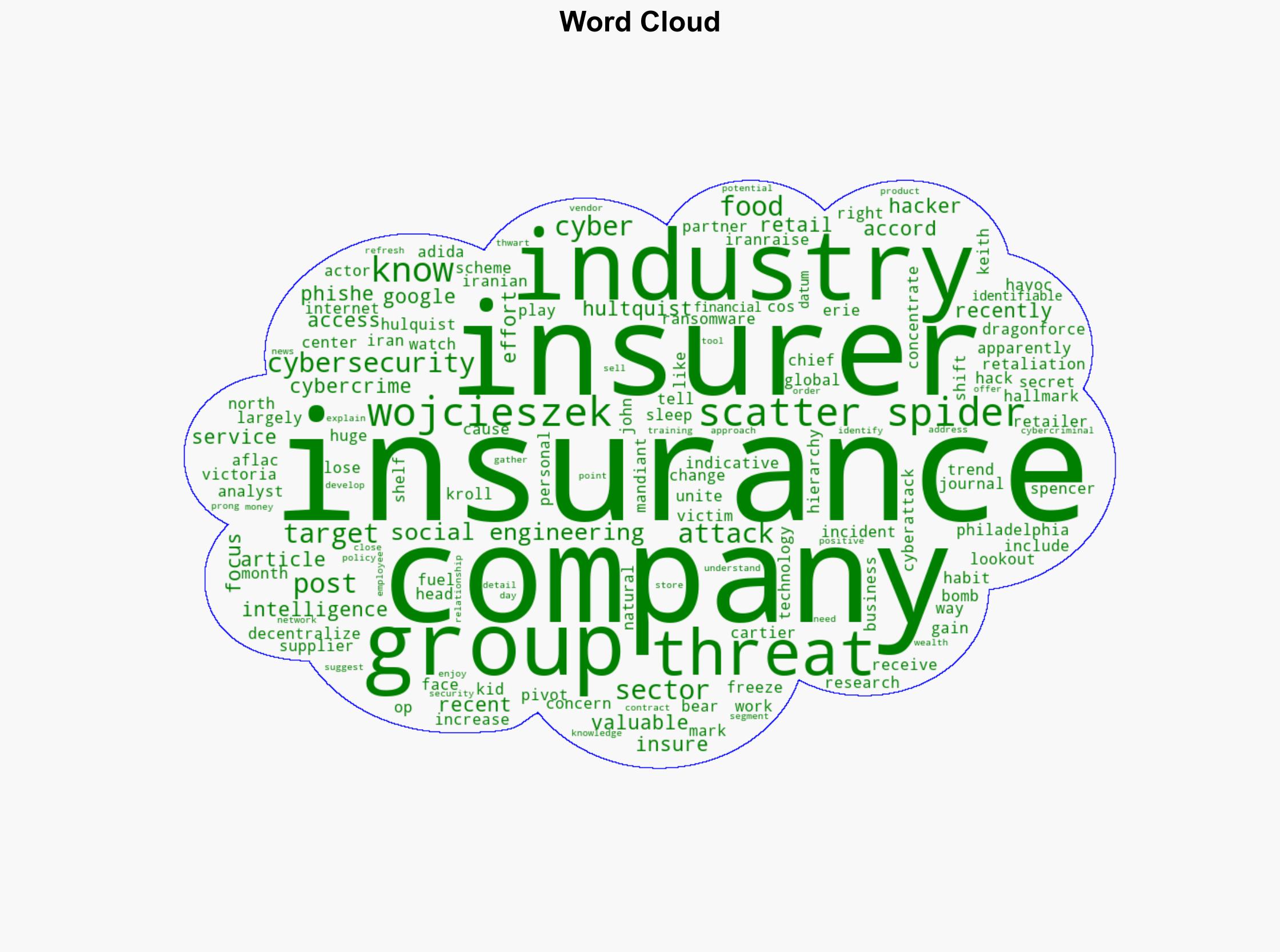 Insurance Sector Should Be on the Lookout for Scattered Spider Hackers - Insurance Journal - Image 1