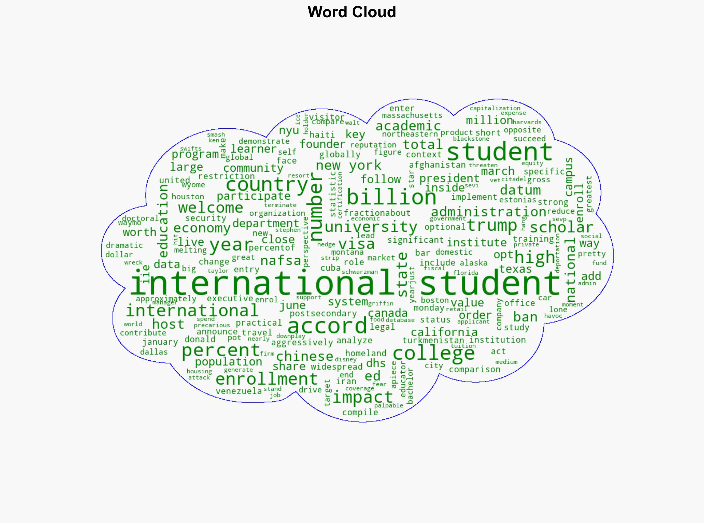 International Students by the Numbers - Inside Higher Ed - Image 1