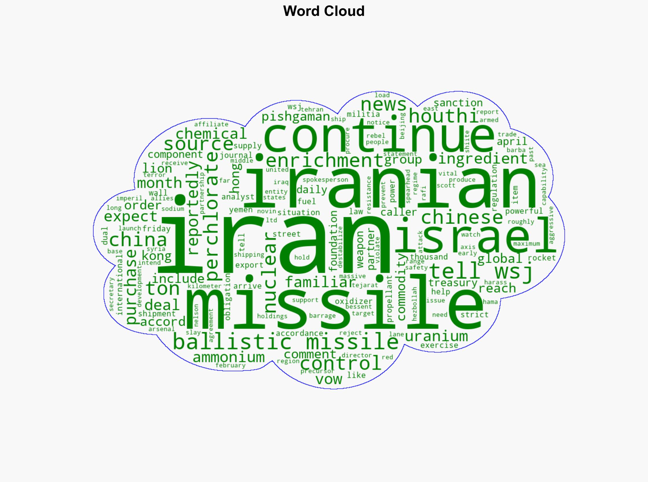 Iran Reportedly Buys Ballistic Missile Ingredients In Bulk From Beijing - The Daily Caller - Image 1