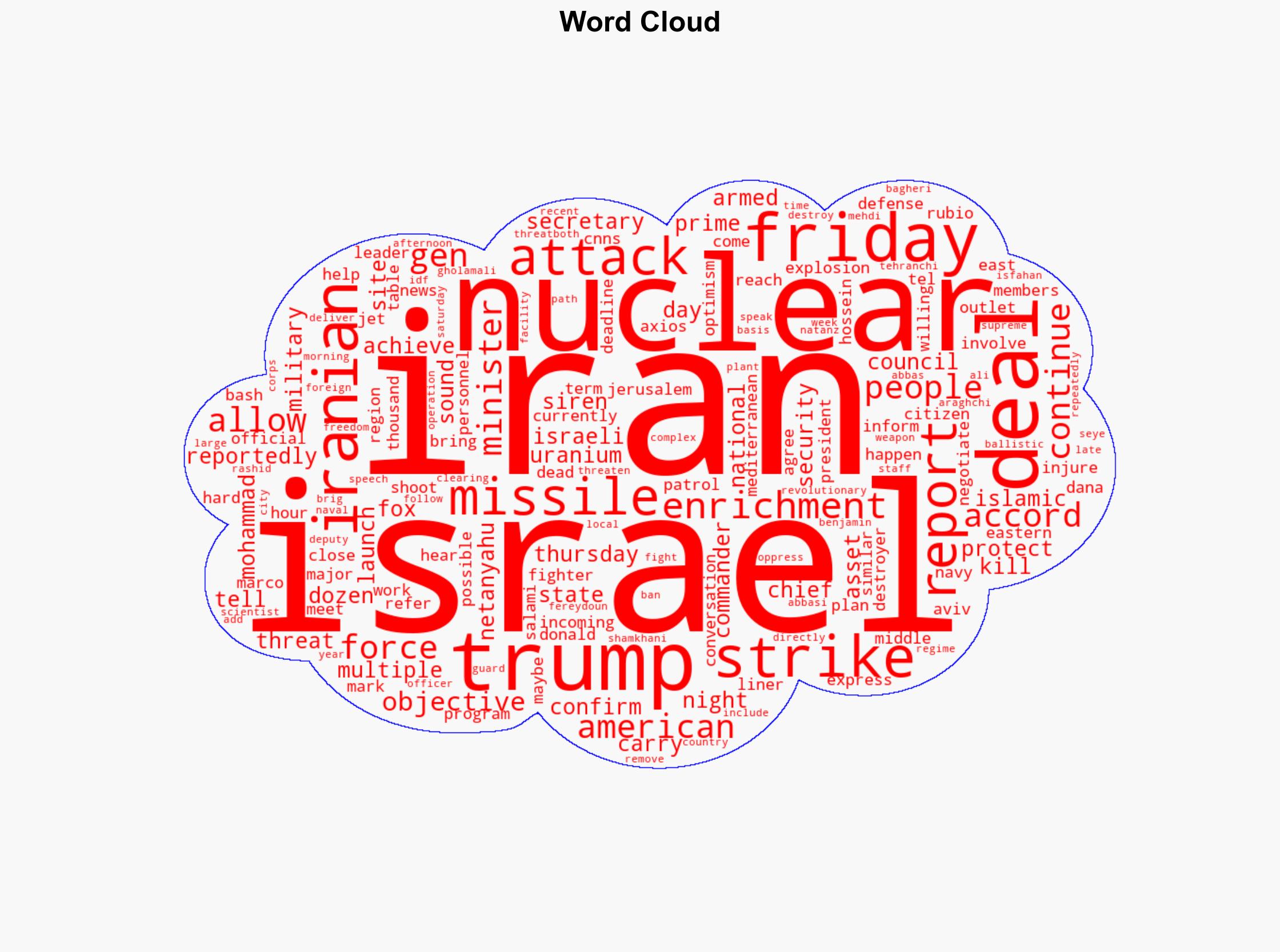 Iran Strikes Back at Israel With Large Missile Attack - Daily Signal - Image 1