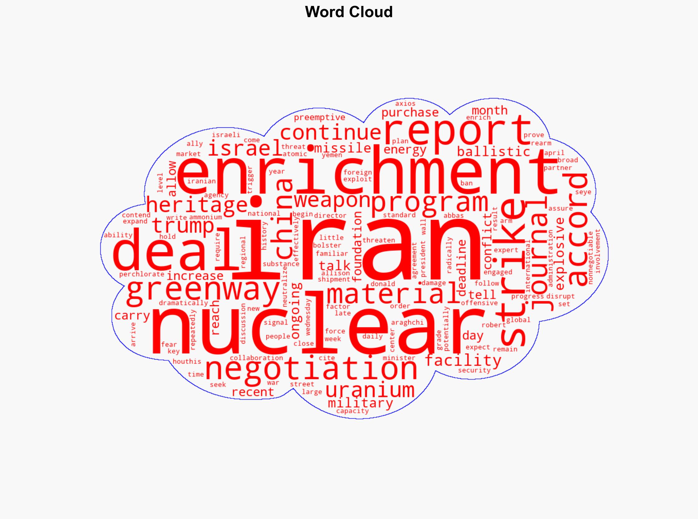 Iran Turns to China for Ballistic Missile Materials as Nuclear Threat Grows - Daily Signal - Image 1