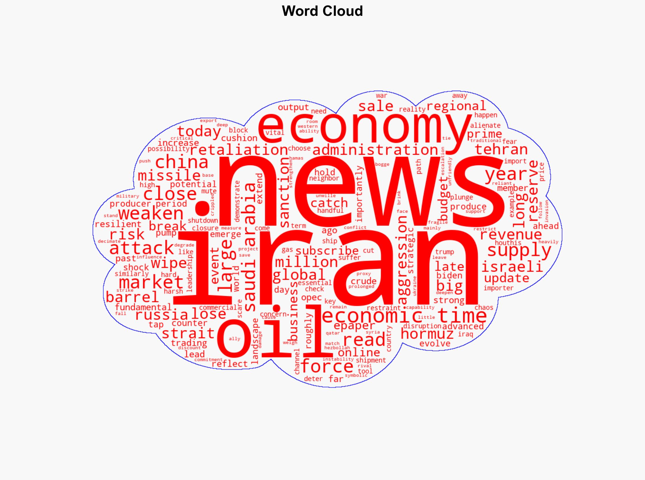 Iran conflict How oil market brushed off worst fears - The Times of India - Image 1